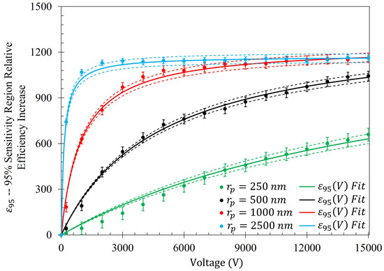Sensors 23 08359 g0a4