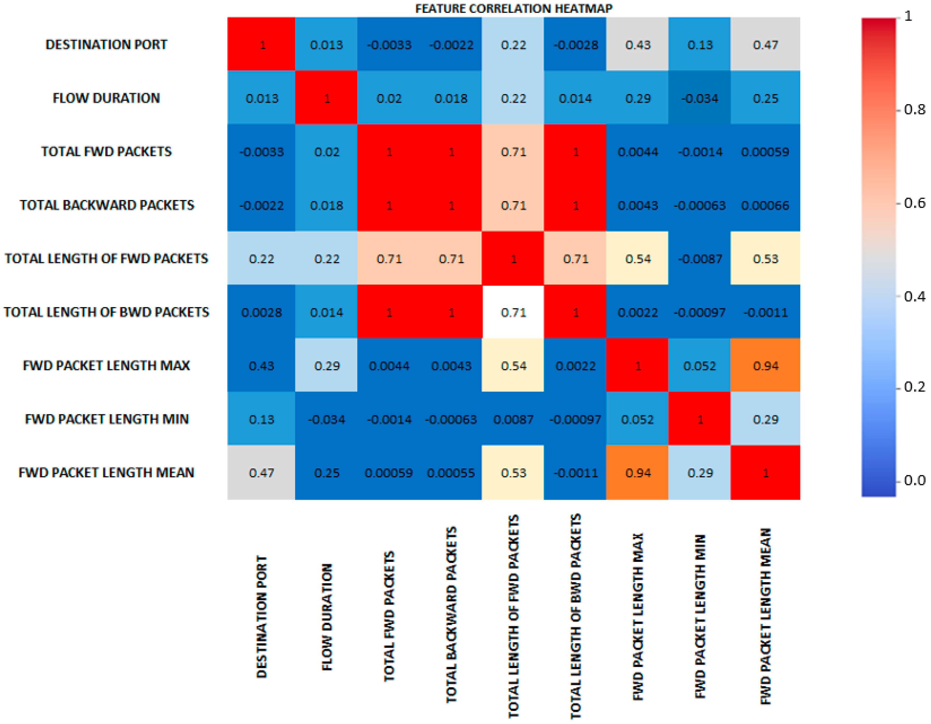 Sensors 23 08362 g004