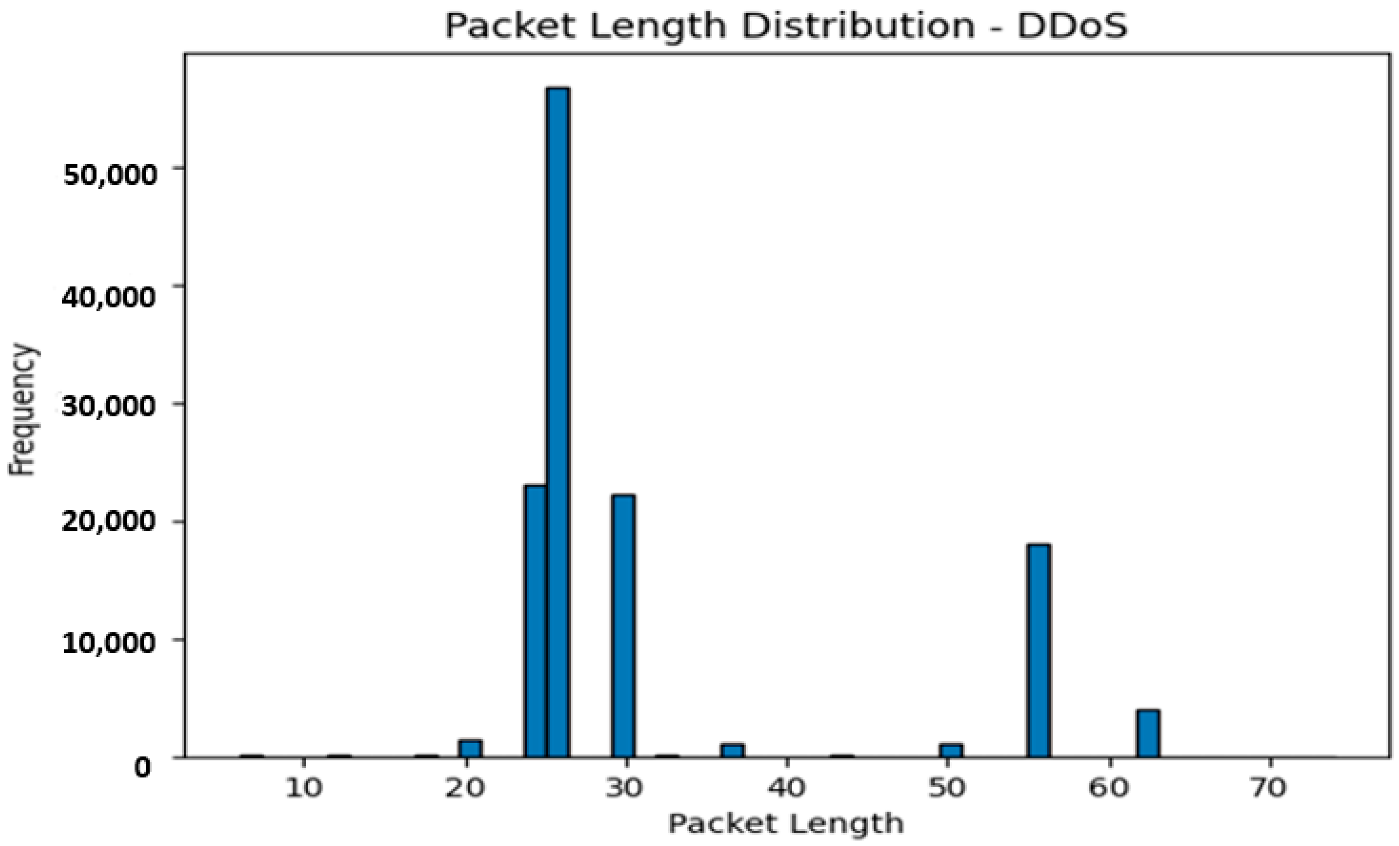 Sensors 23 08362 g006