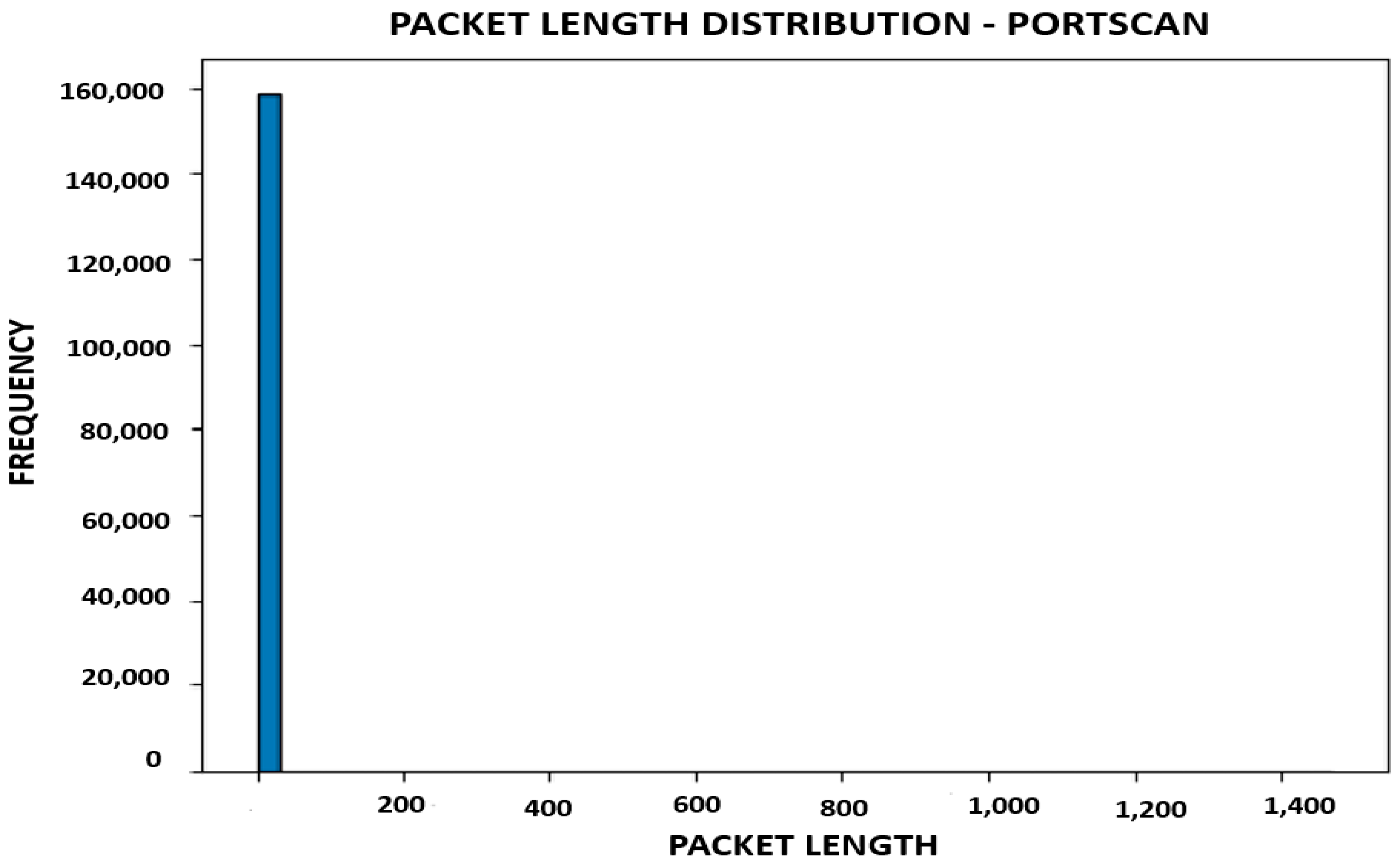 Sensors 23 08362 g007