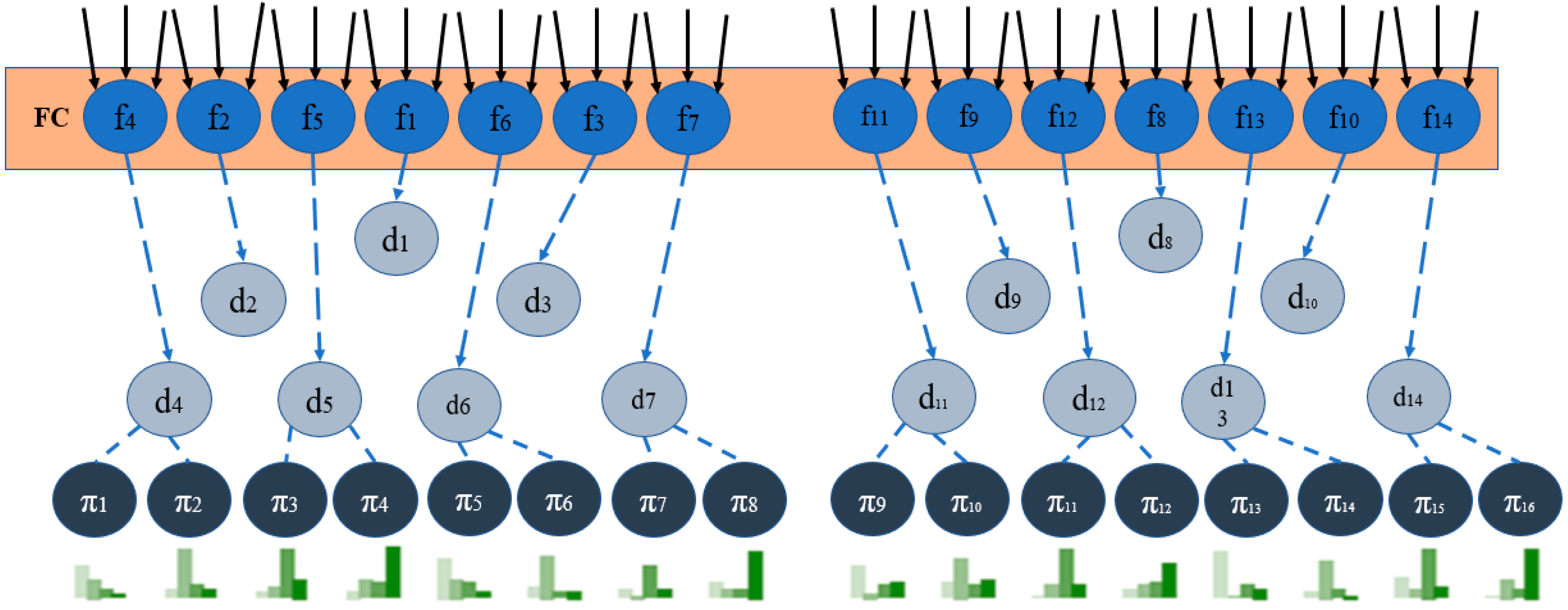 Sensors 23 08362 g010