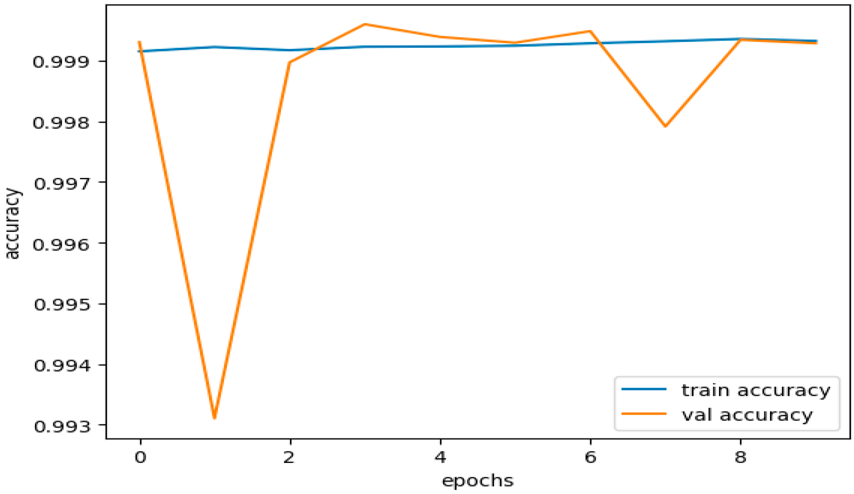 Sensors 23 08362 g013
