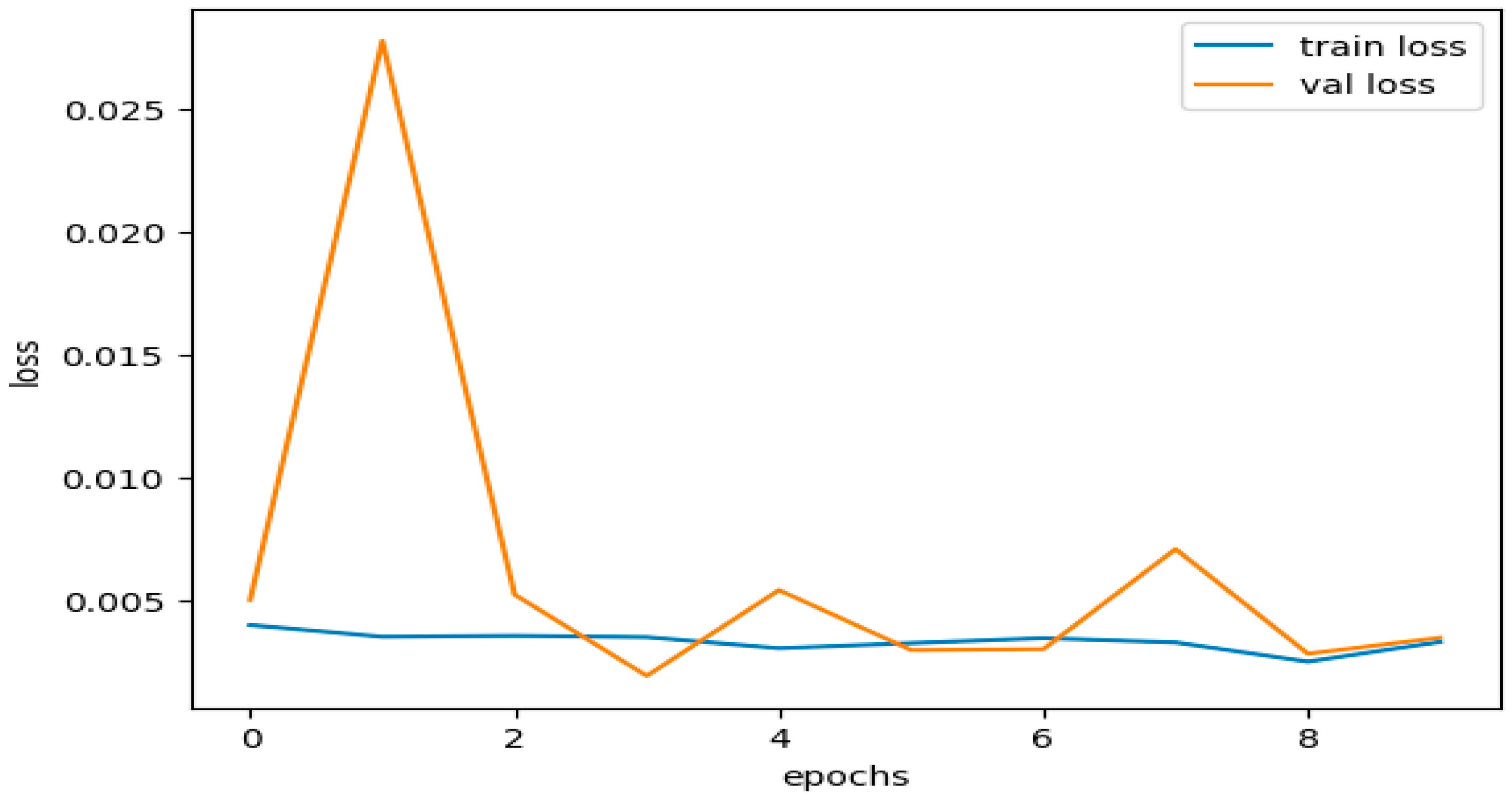 Sensors 23 08362 g014