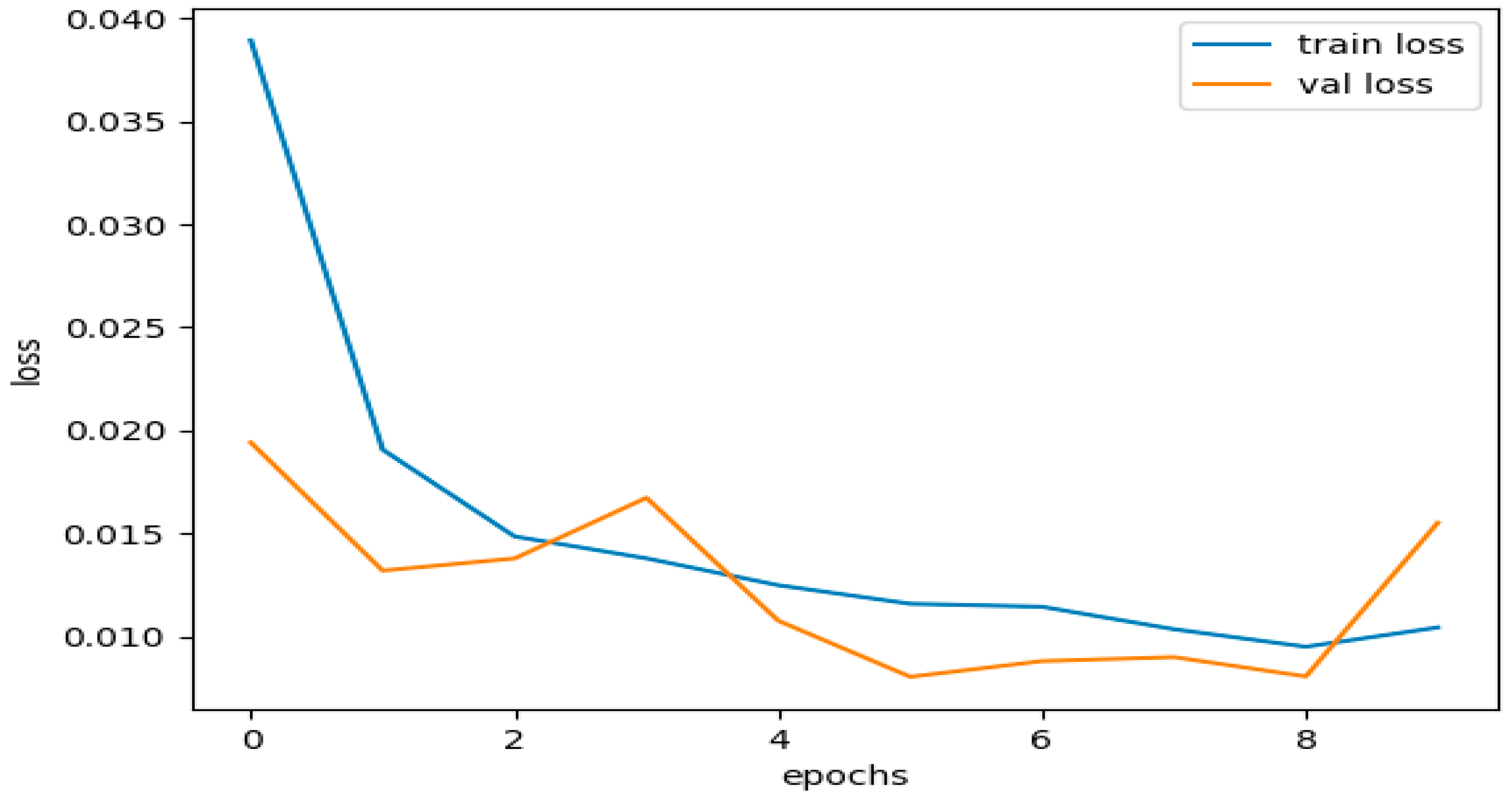 Sensors 23 08362 g017