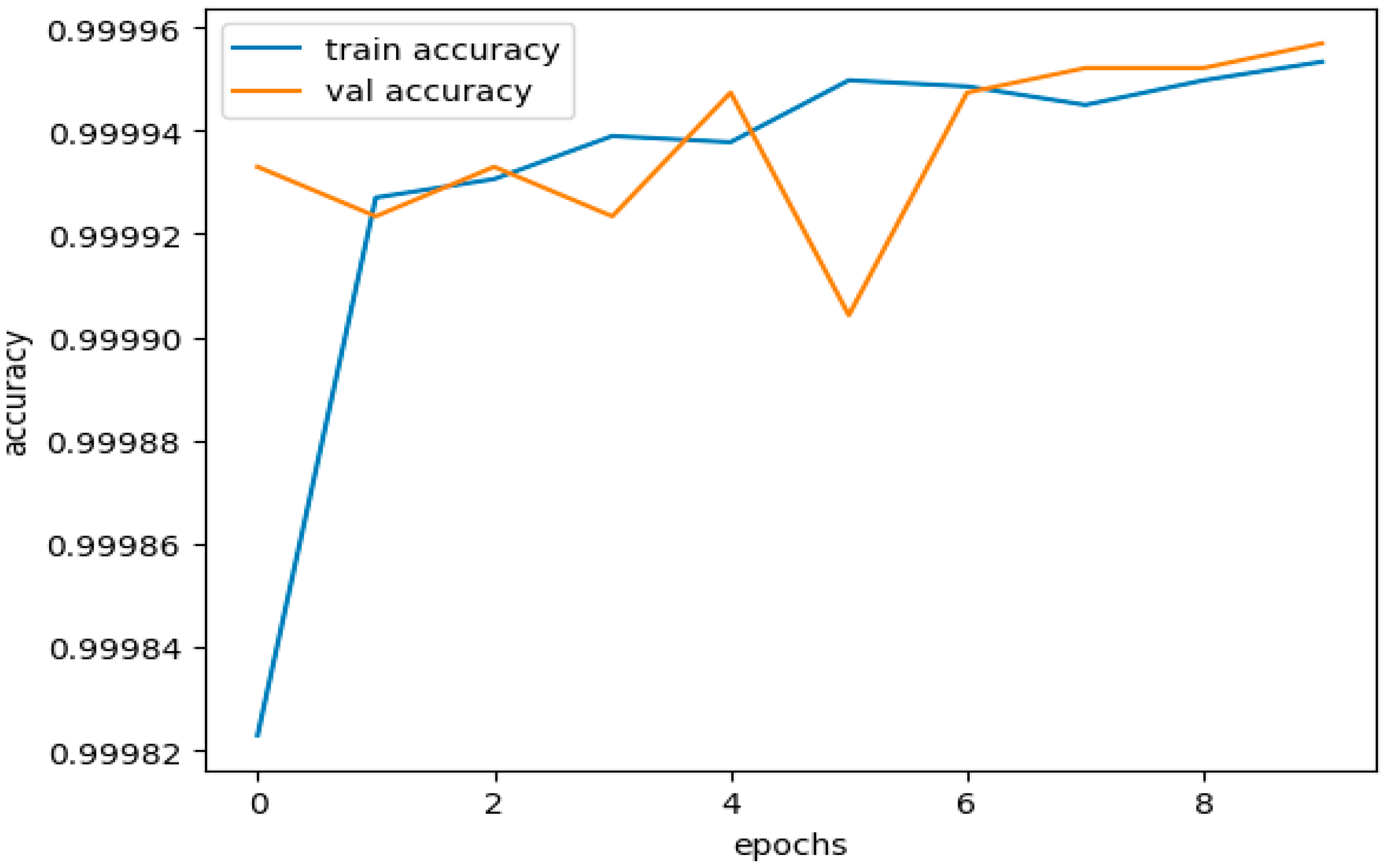 Sensors 23 08362 g019