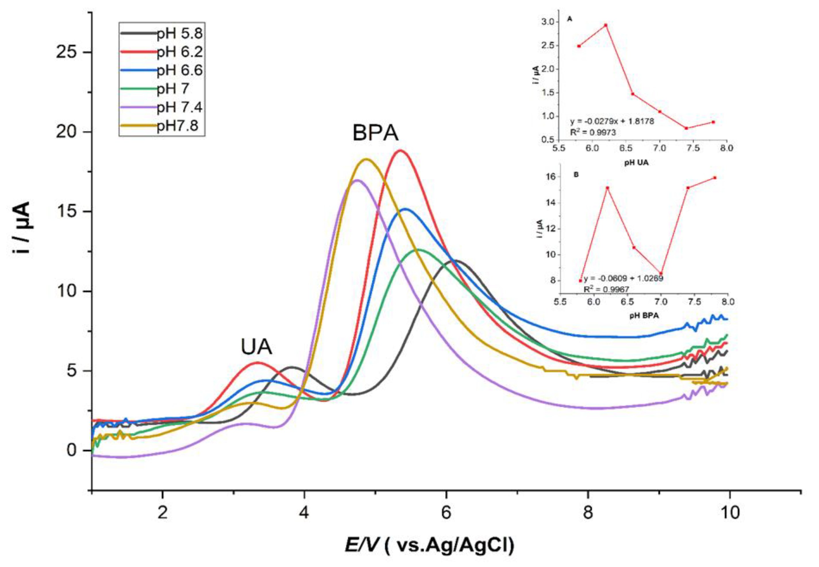 Sensors 23 08366 g005