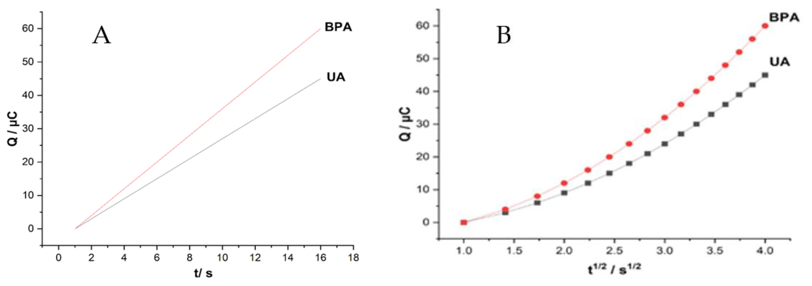 Sensors 23 08366 g008