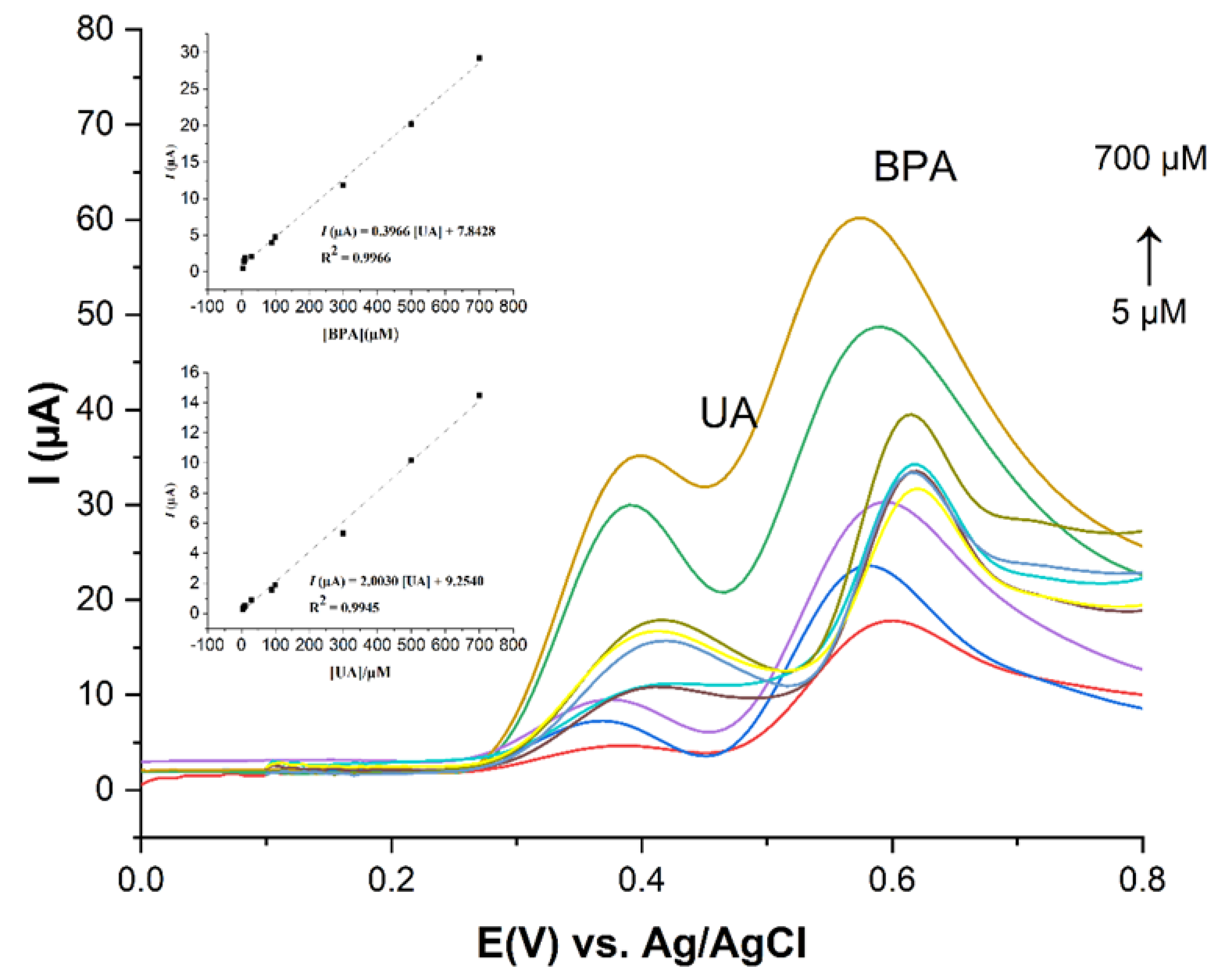 Sensors 23 08366 g009