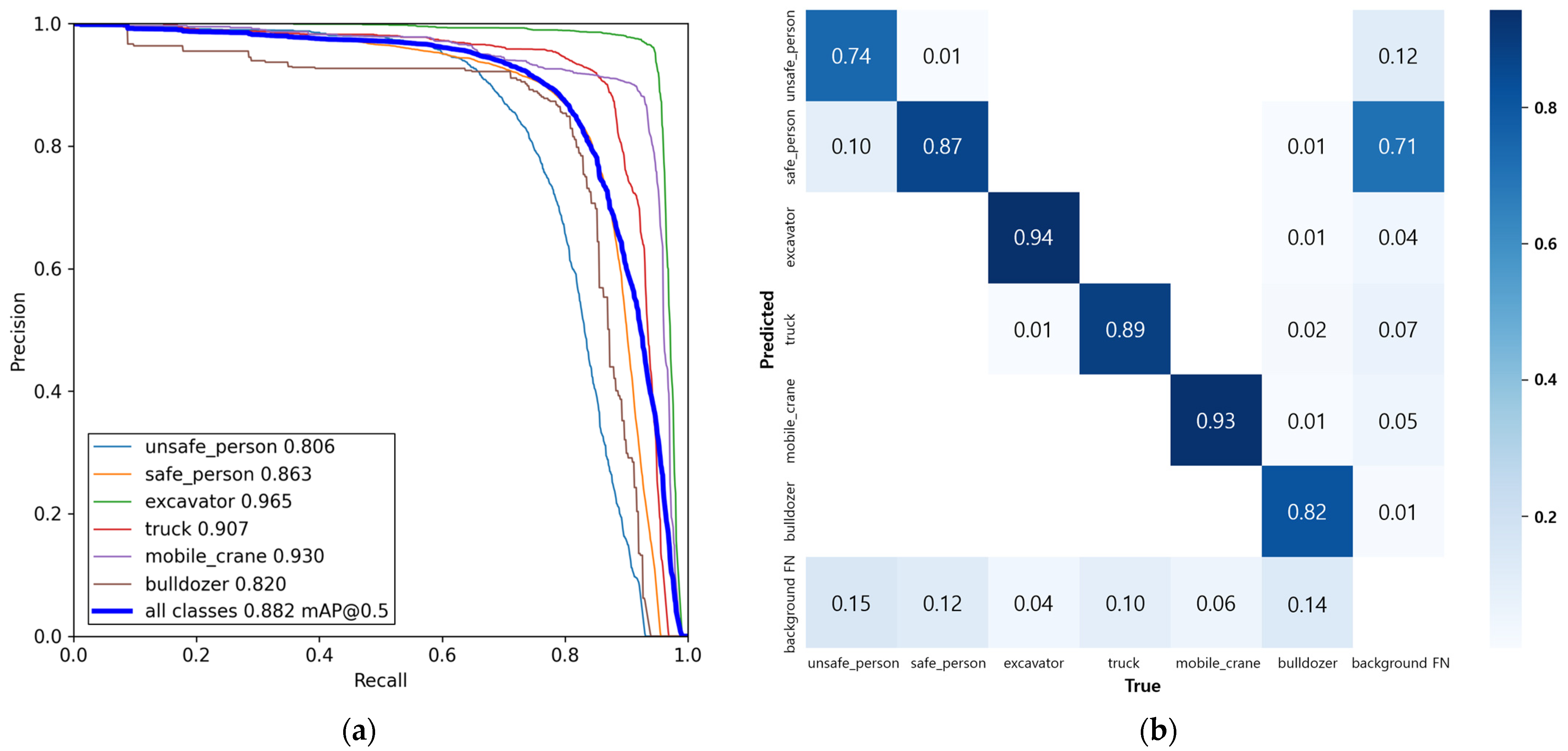 Sensors 23 08371 g004