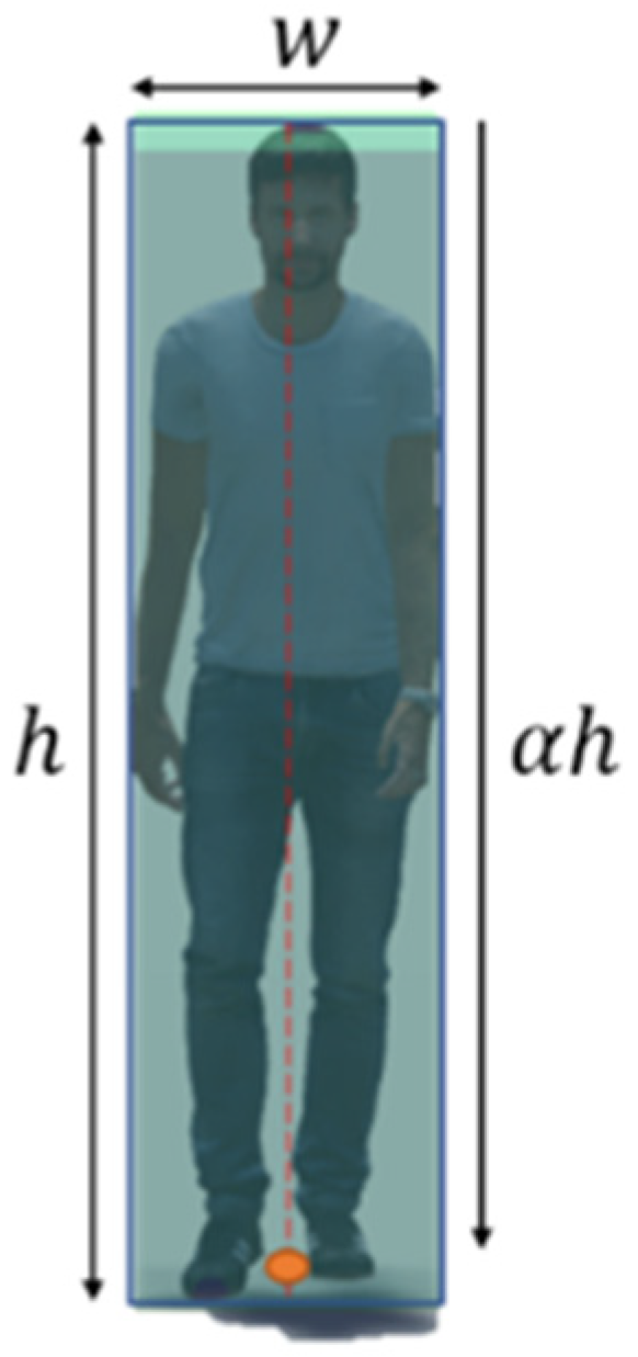 Sensors 23 08371 g007