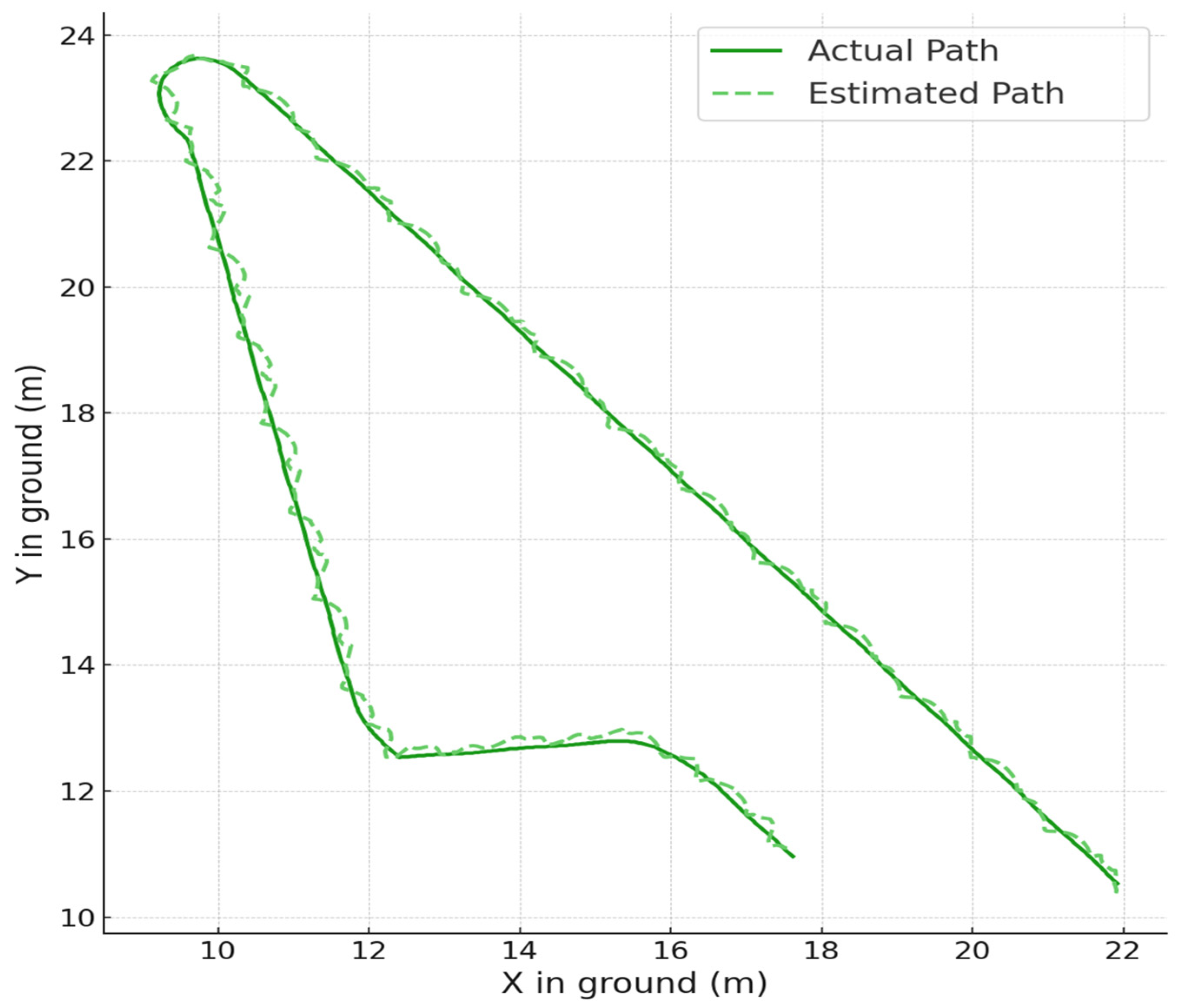 Sensors 23 08371 g013