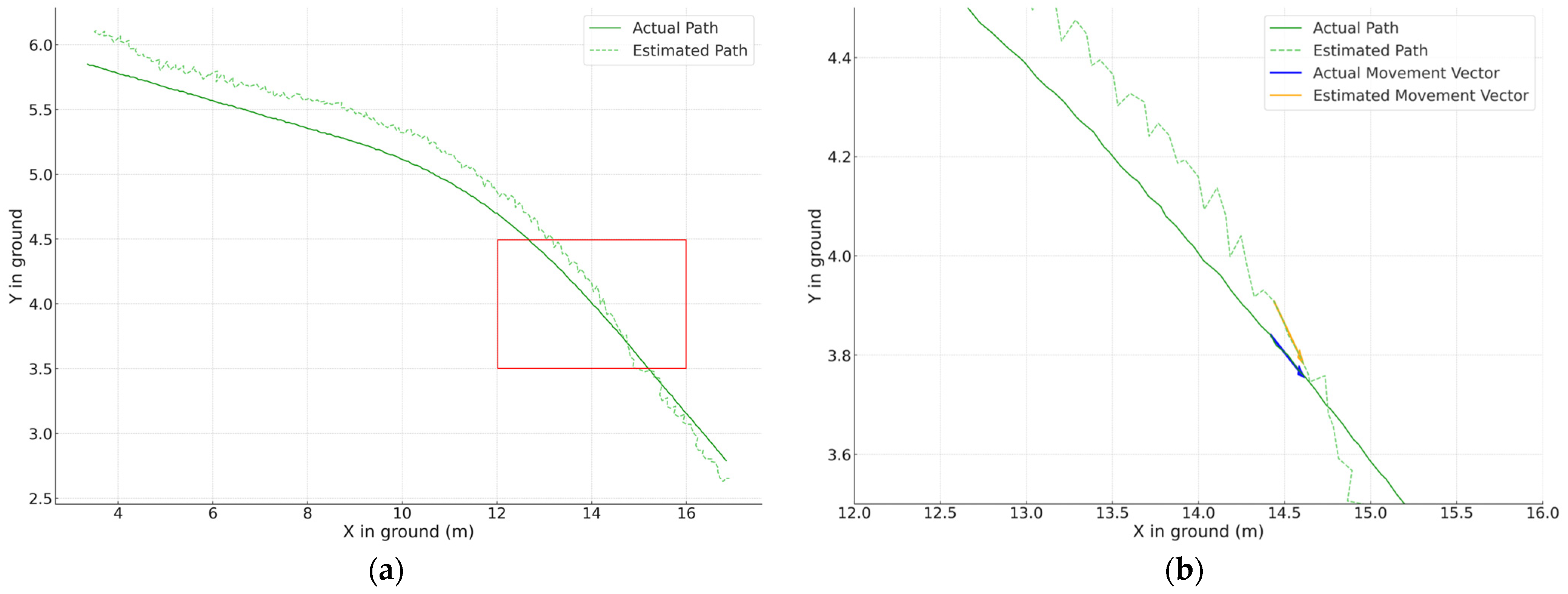 Sensors 23 08371 g016