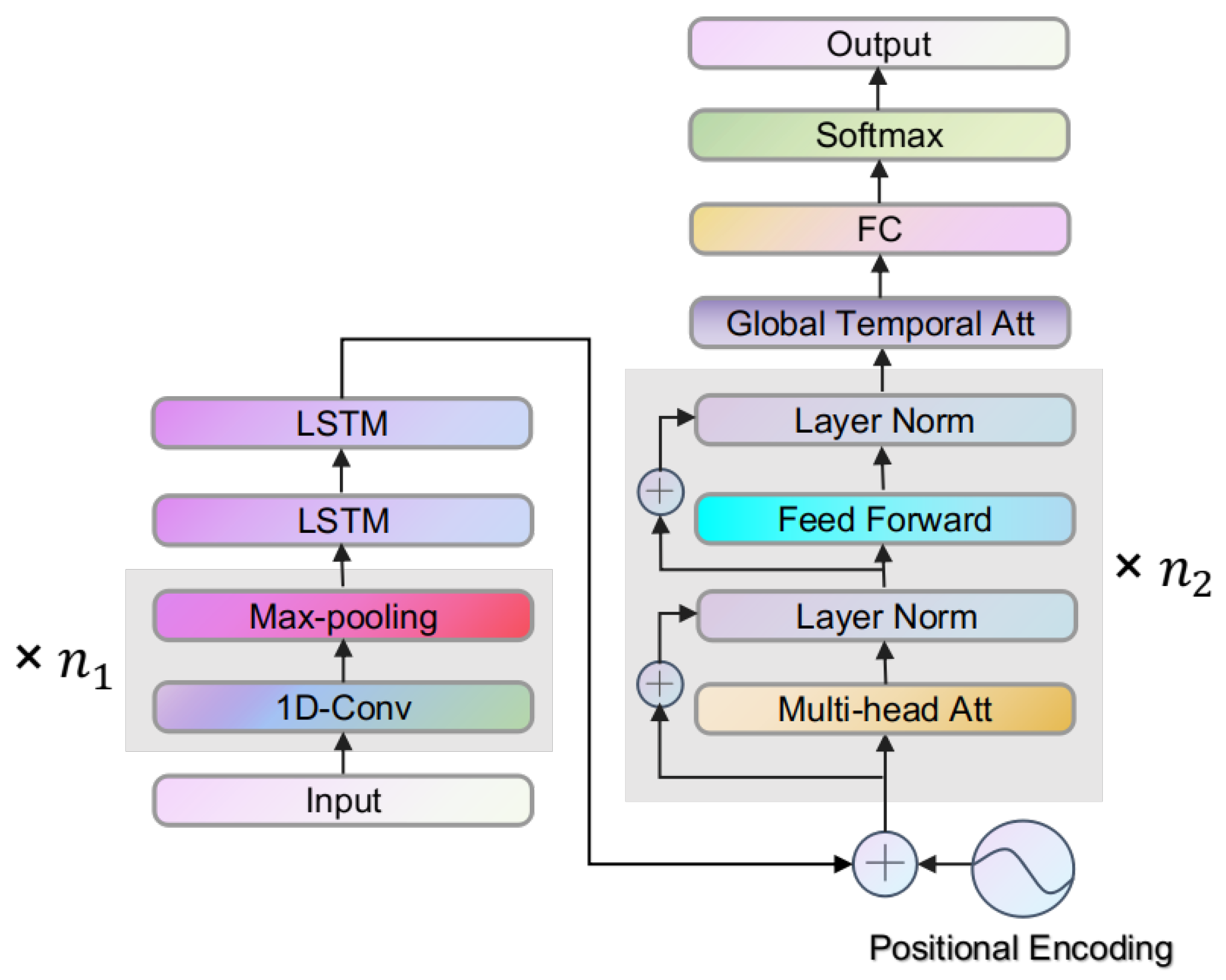 Sensors 23 08373 g003