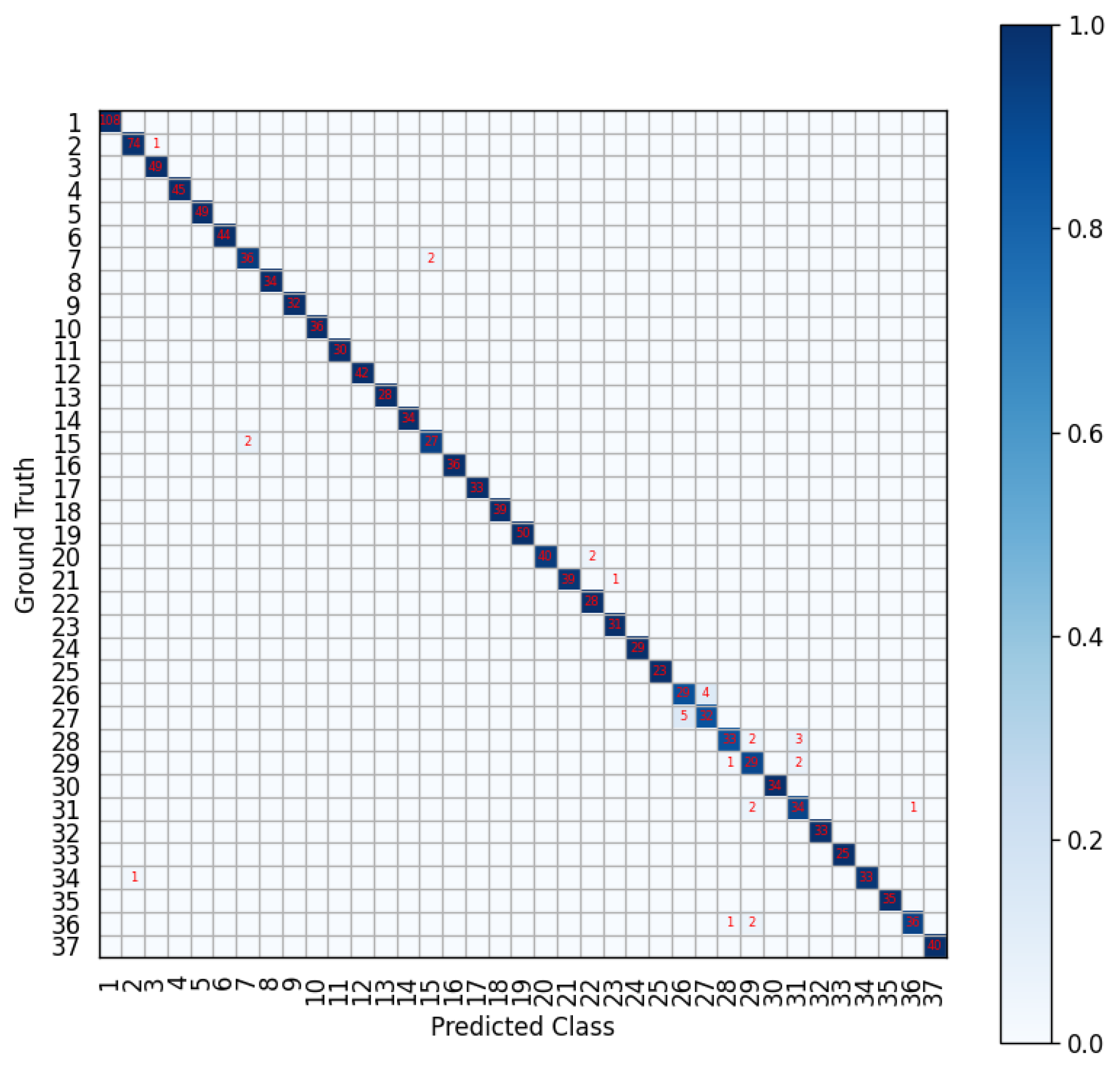Sensors 23 08373 g004
