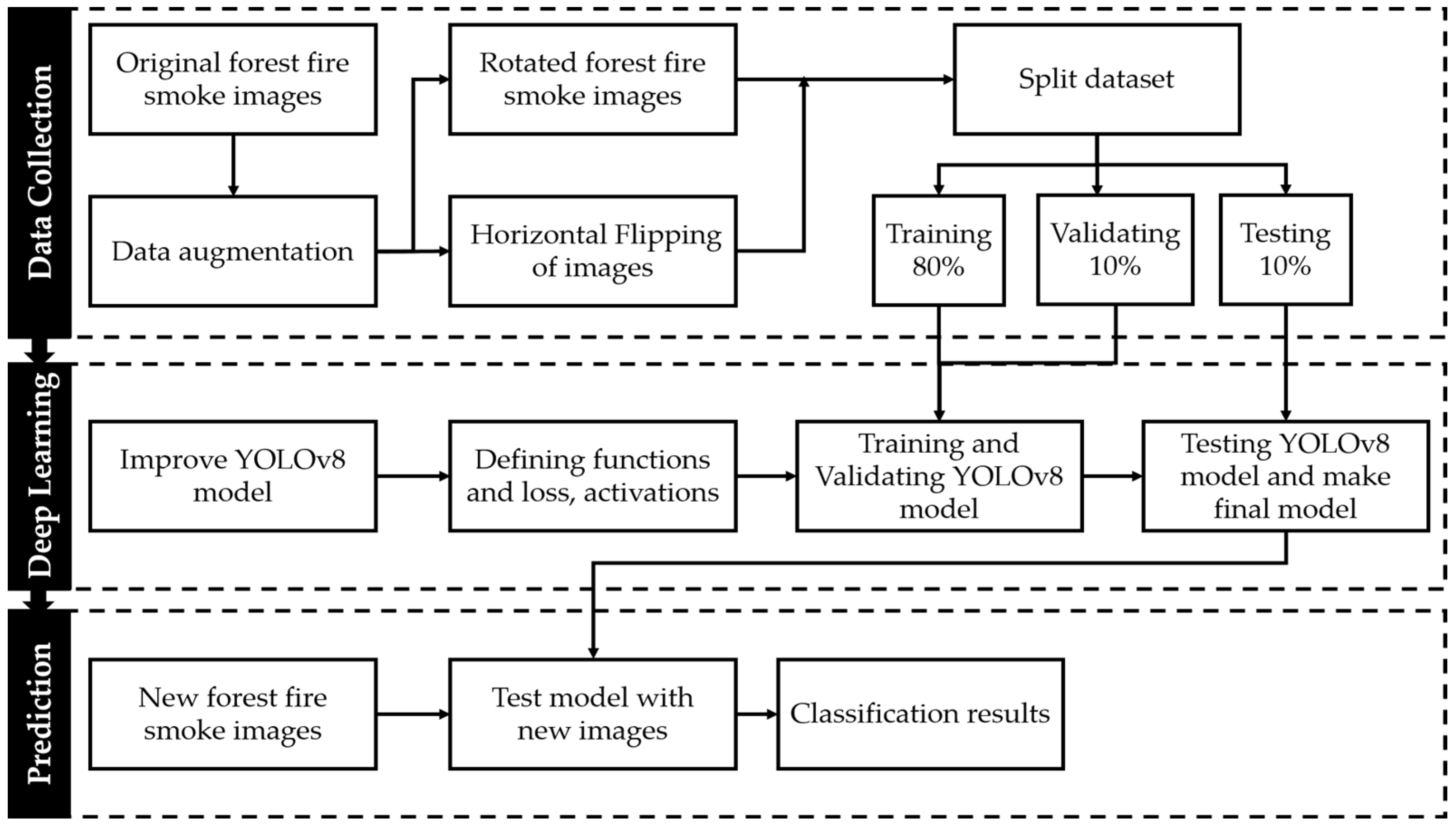 Sensors 23 08374 g002