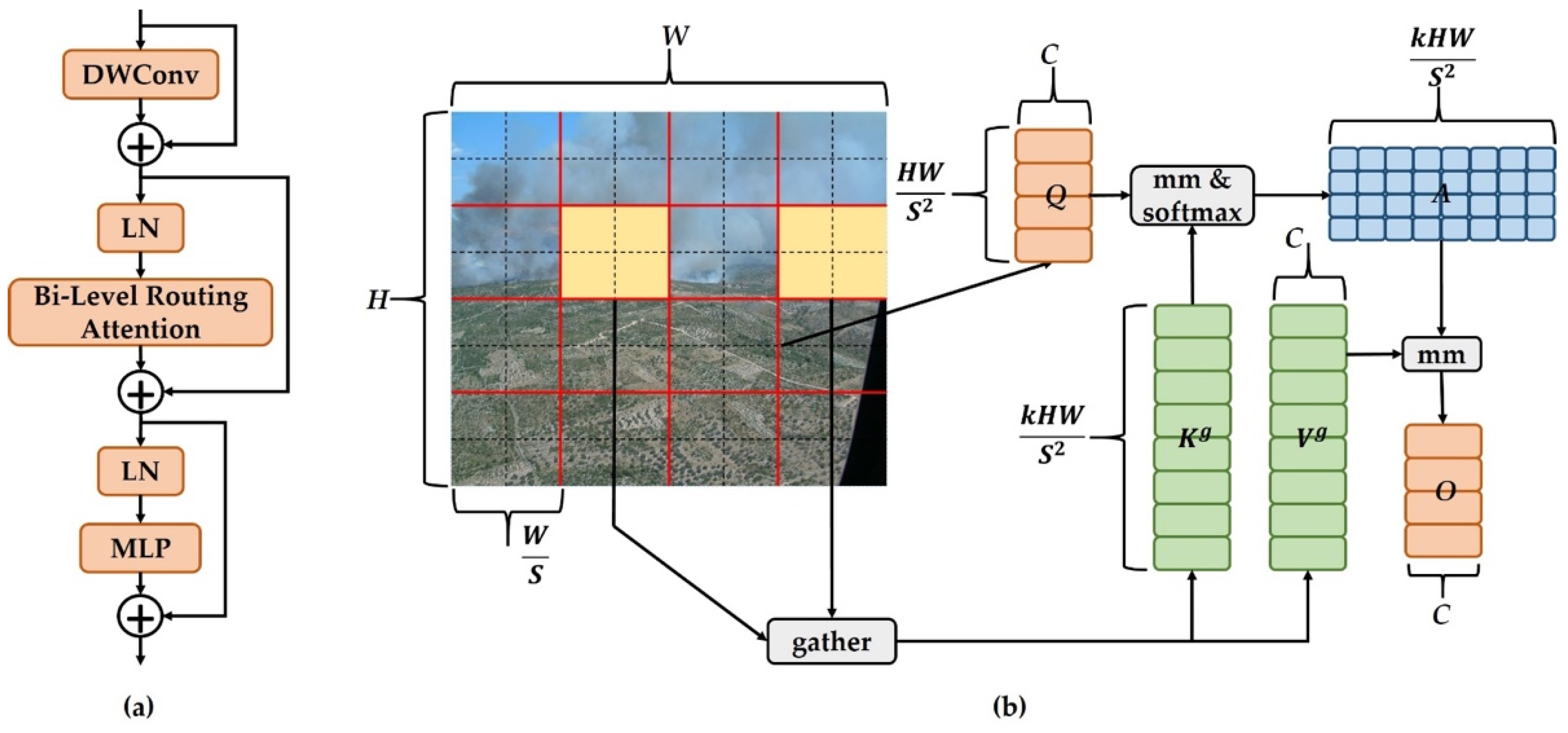 Sensors 23 08374 g003