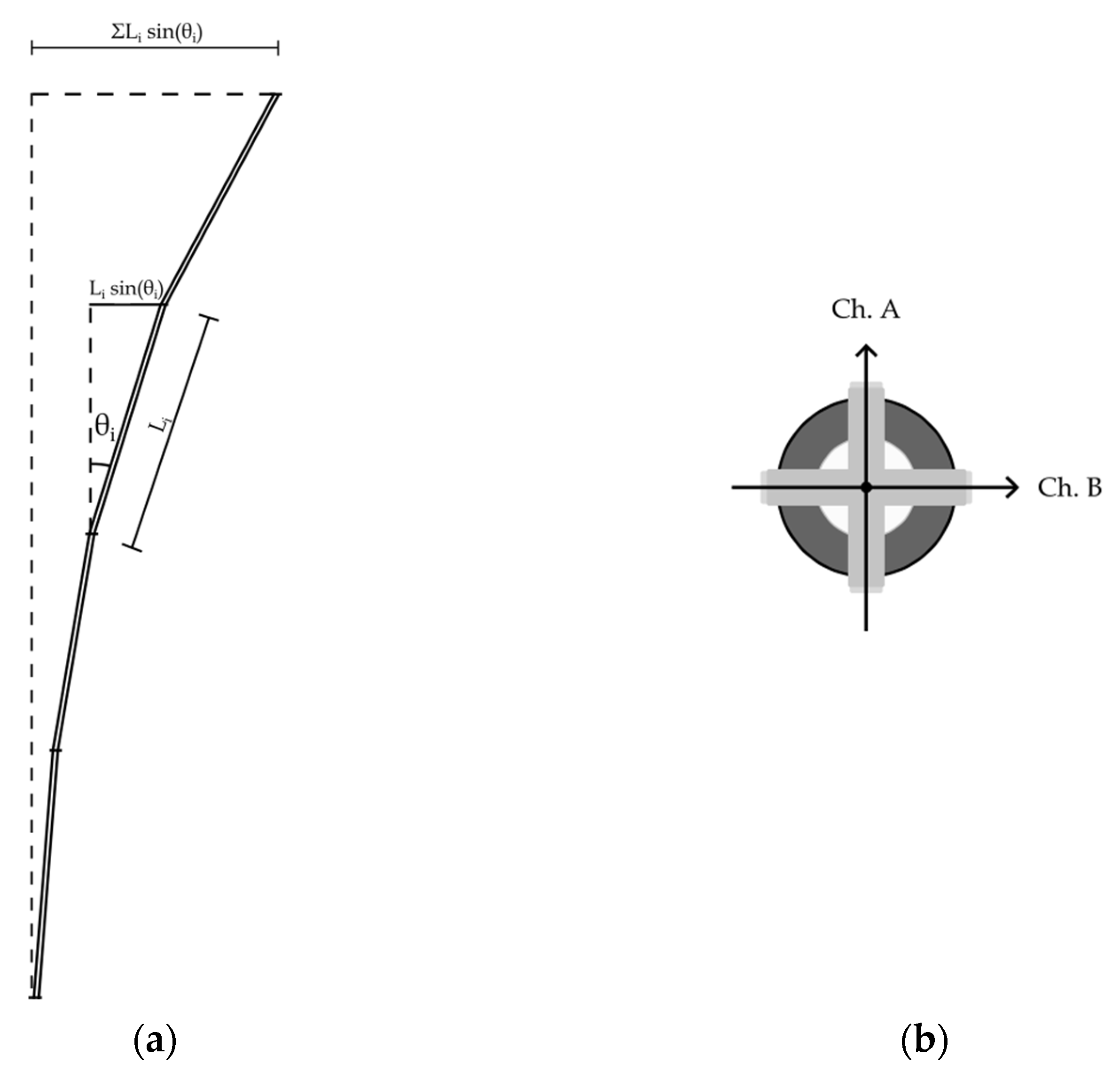 Sensors 23 08379 g011