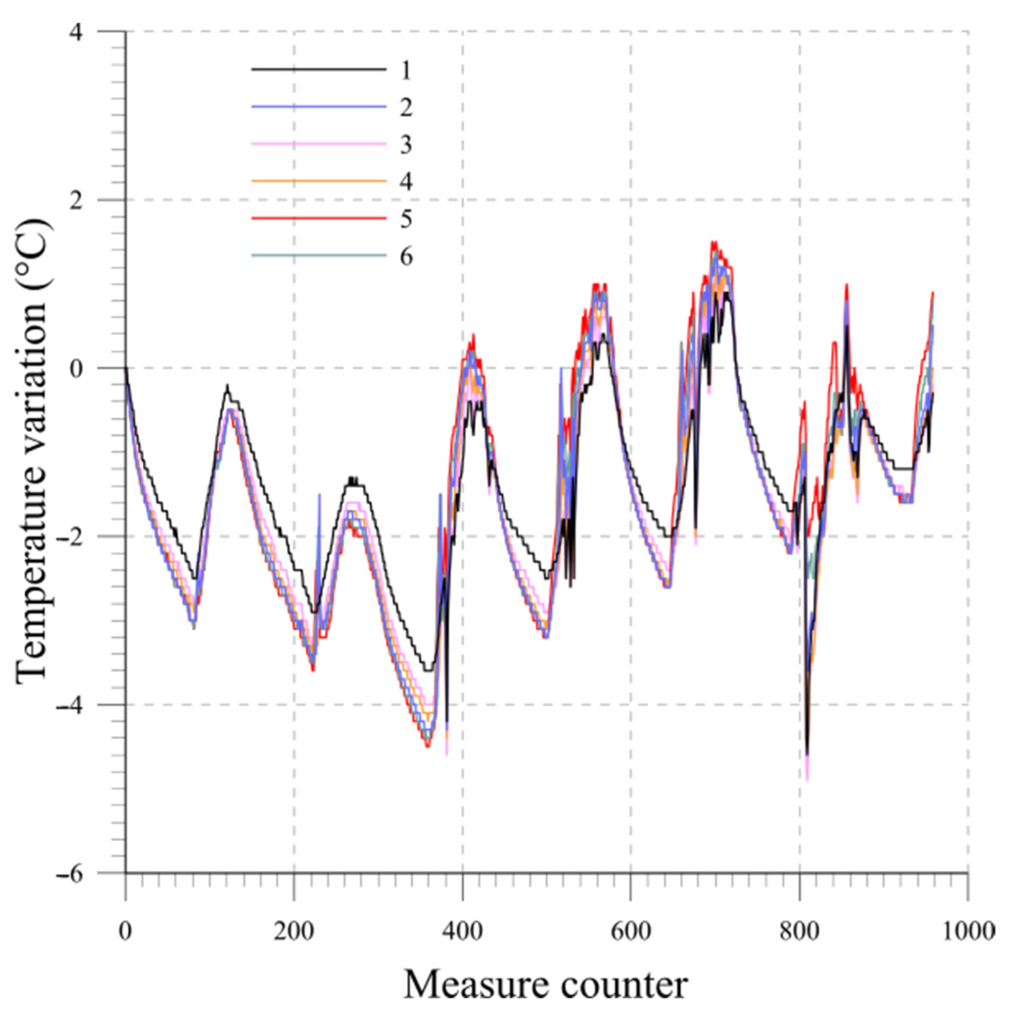 Sensors 23 08379 g012