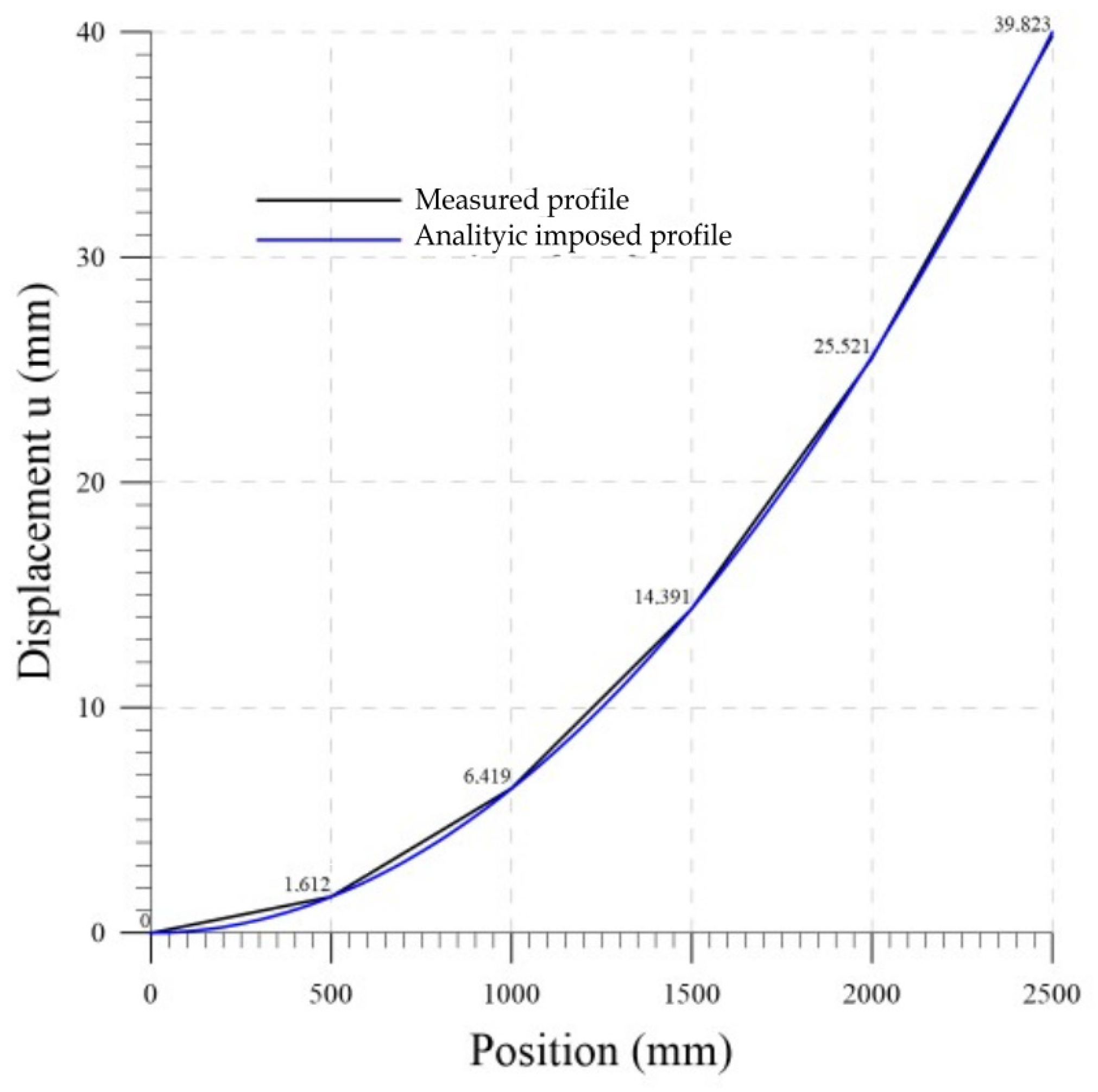 Sensors 23 08379 g019