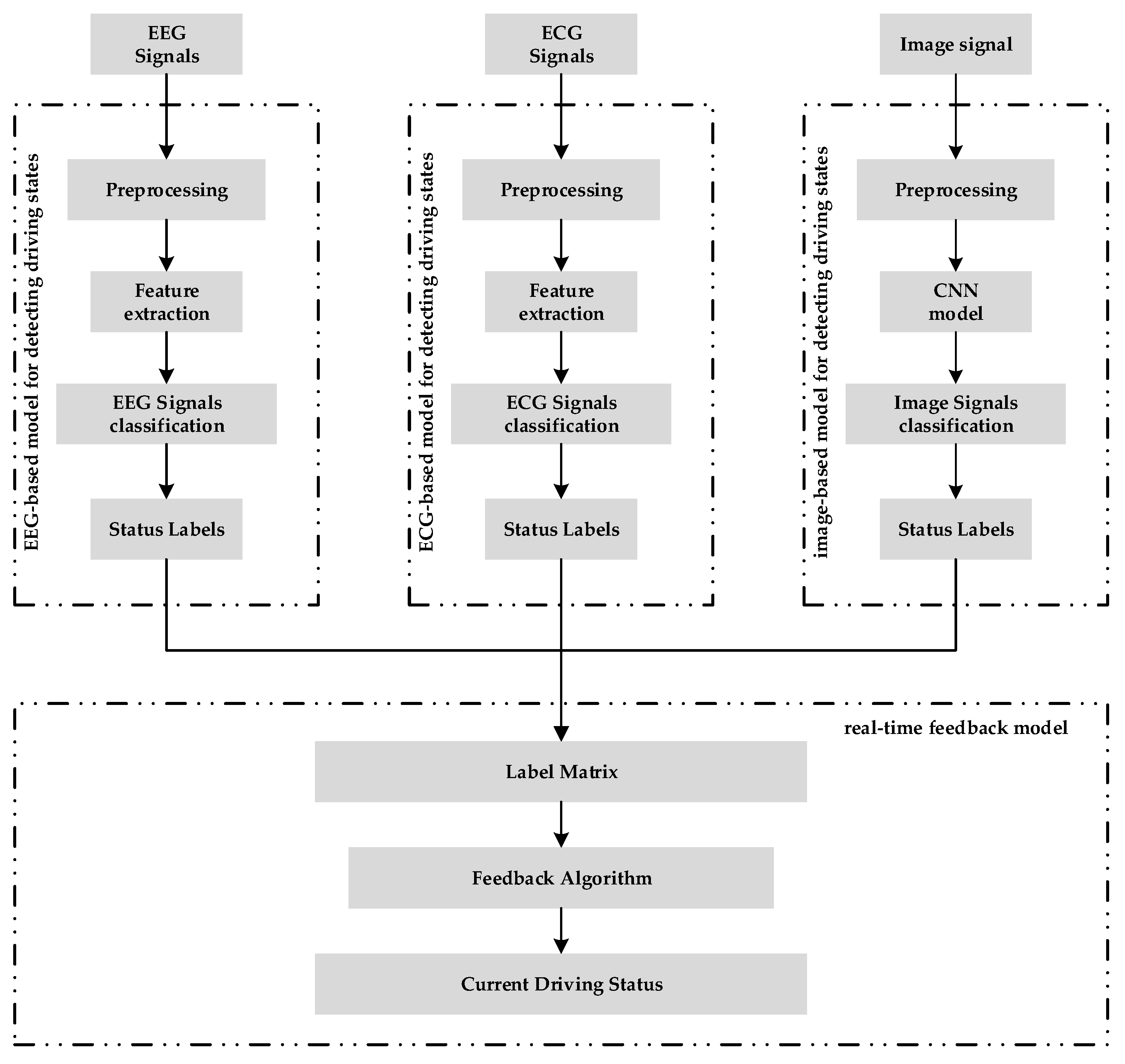 Sensors 23 08386 g001