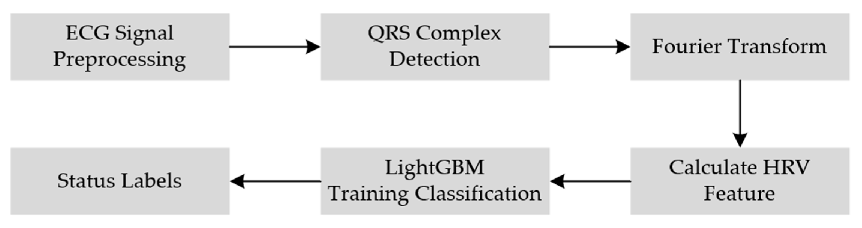 Sensors 23 08386 g003
