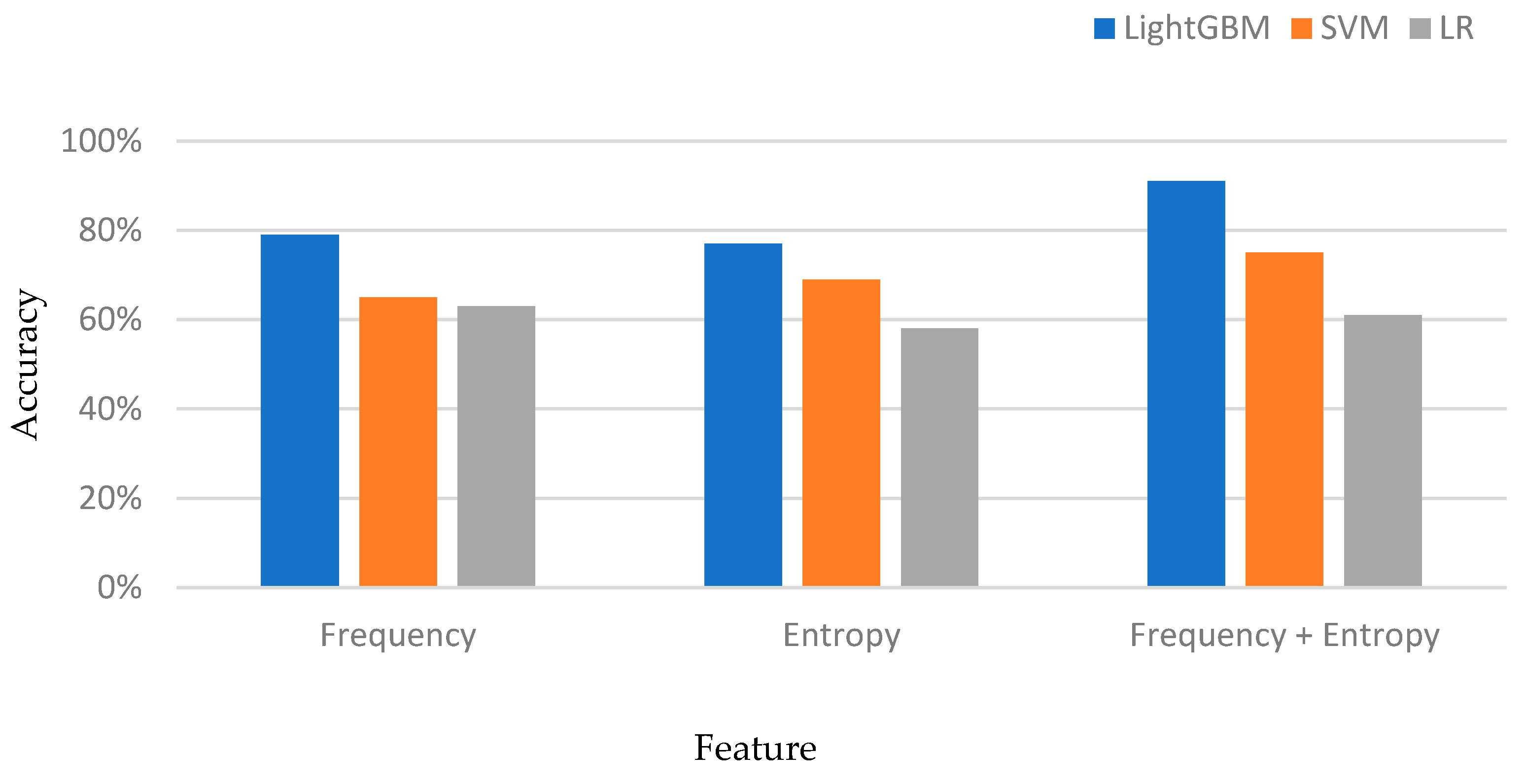 Sensors 23 08386 g006