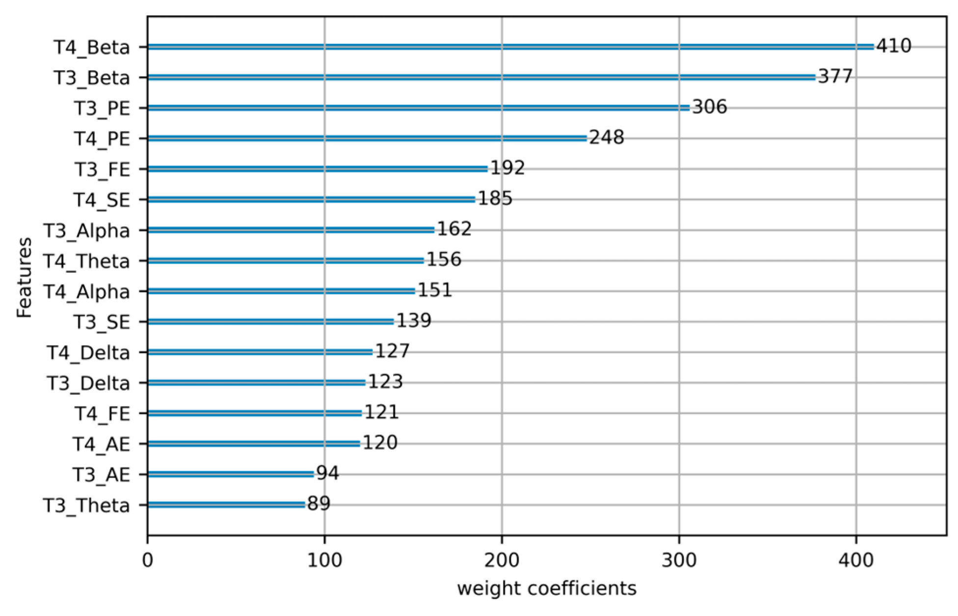 Sensors 23 08386 g008