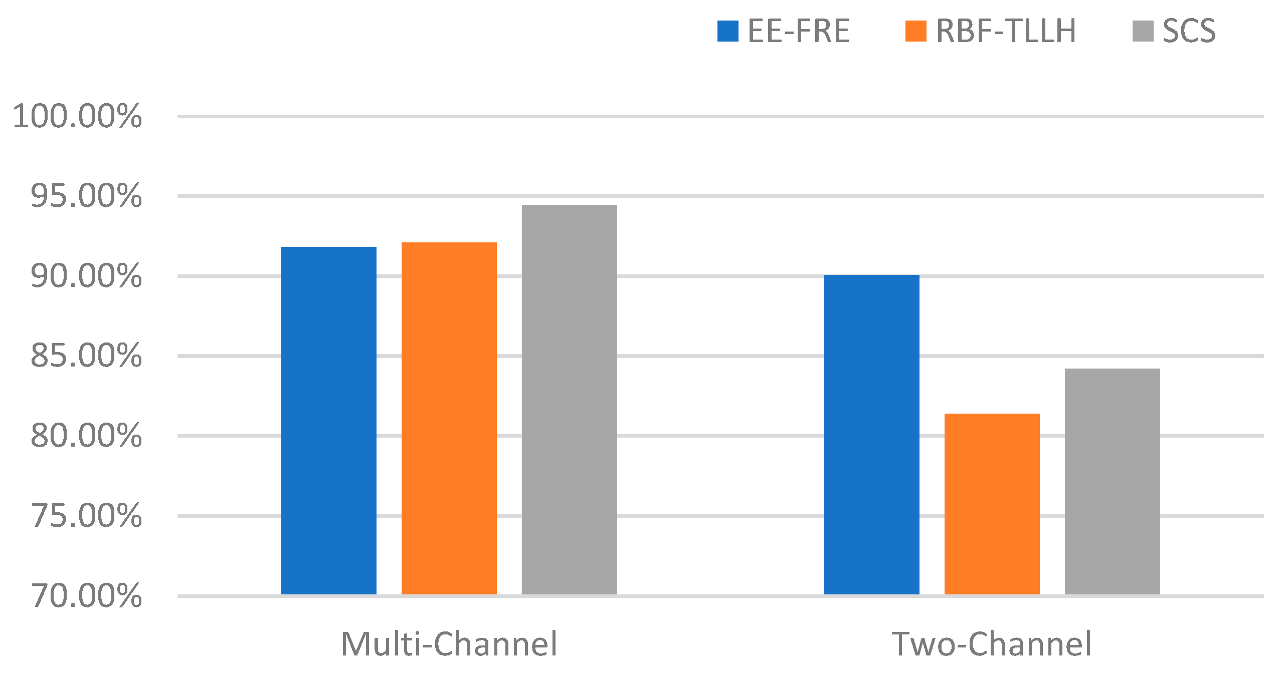 Sensors 23 08386 g010