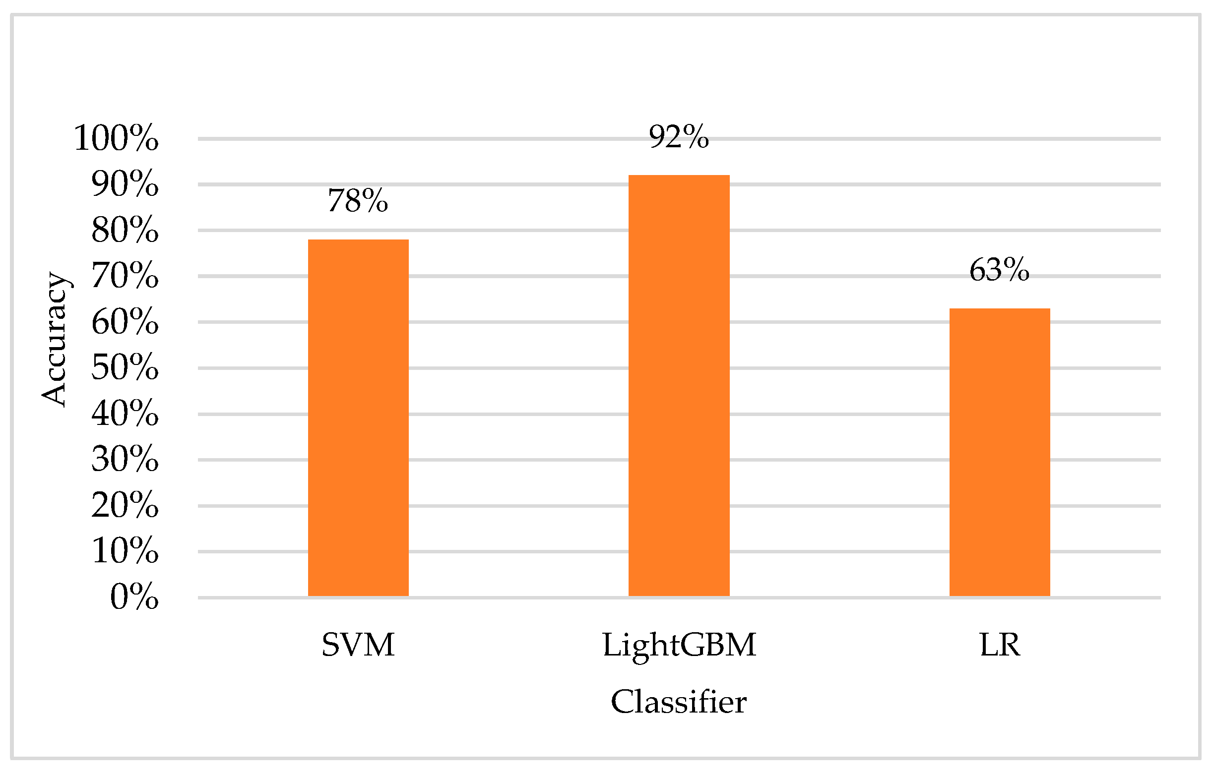 Sensors 23 08386 g011