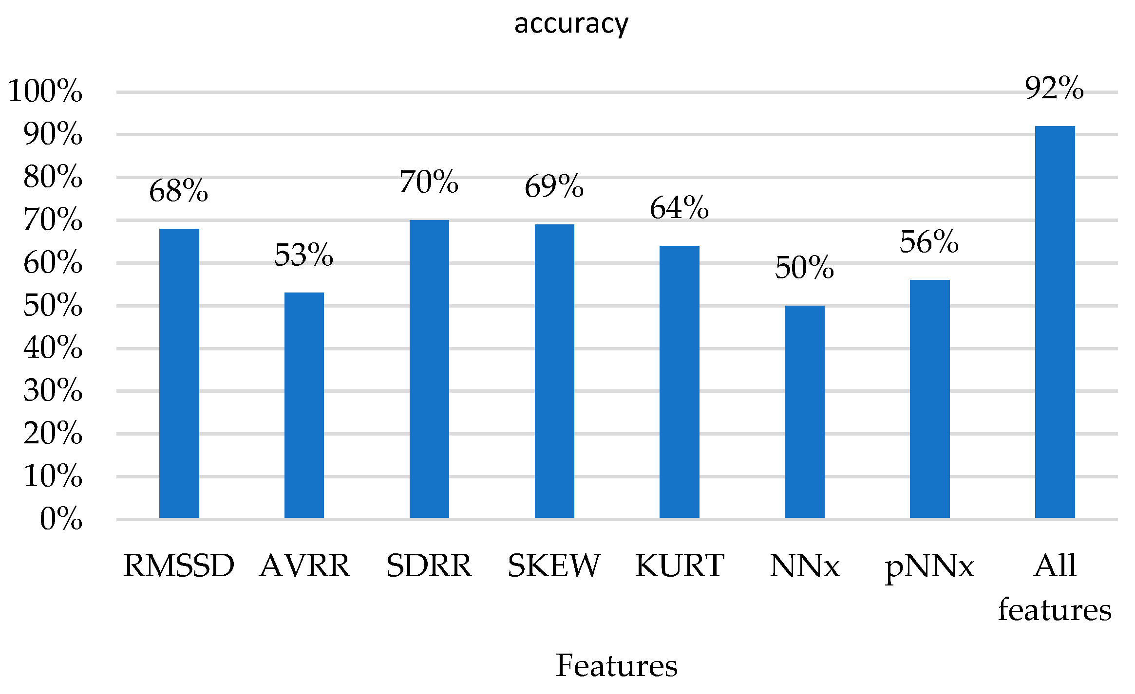 Sensors 23 08386 g013