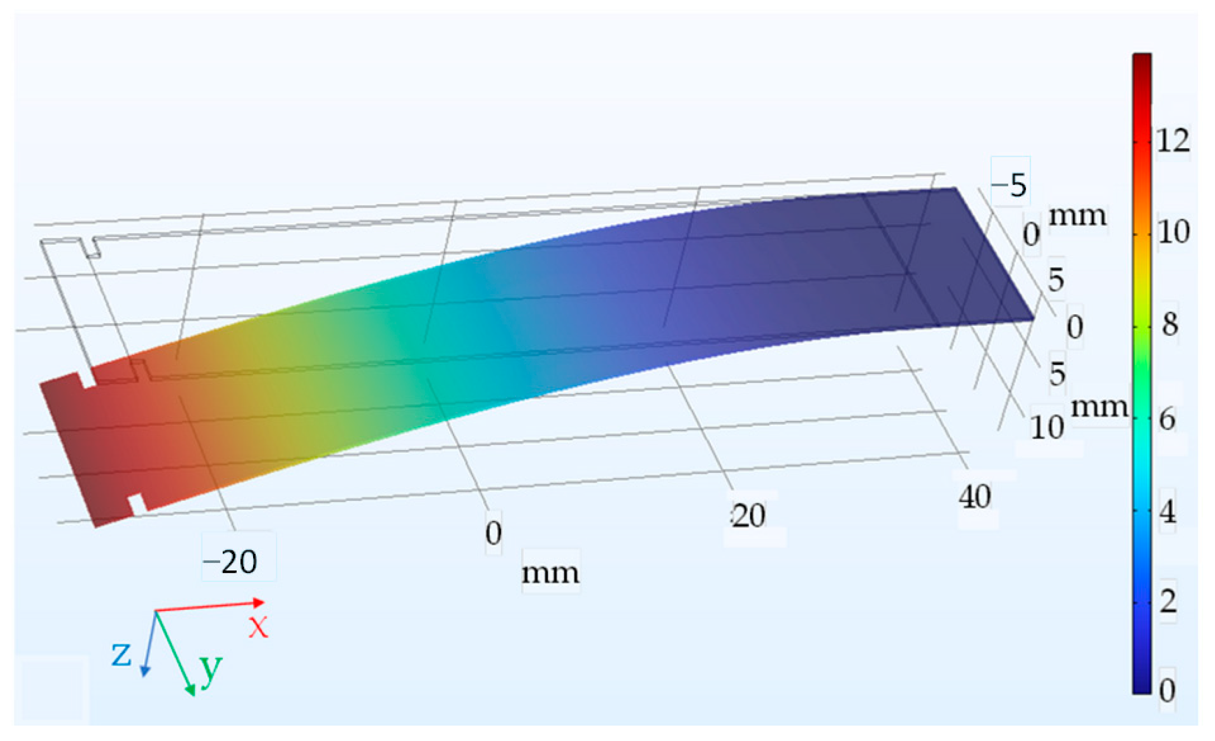 Sensors 23 08393 g004