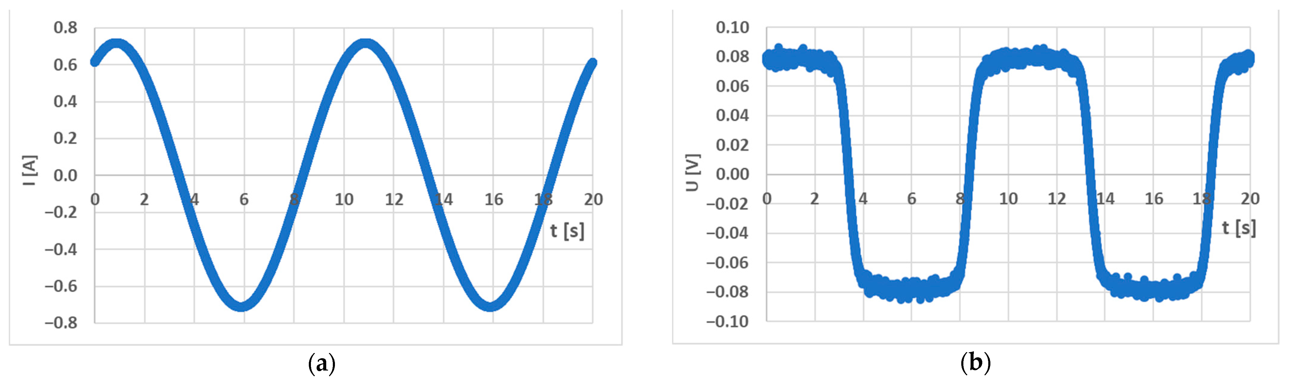 Sensors 23 08393 g009