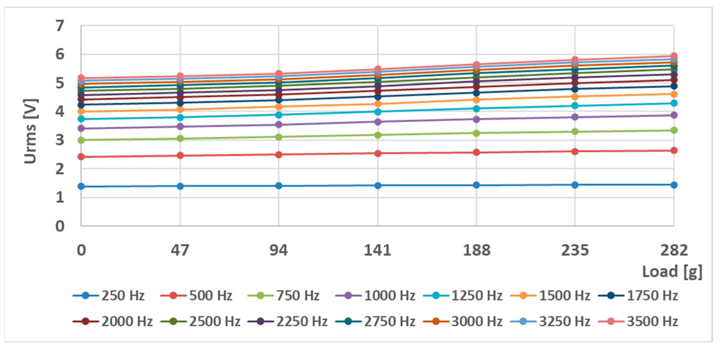 Sensors 23 08393 g019