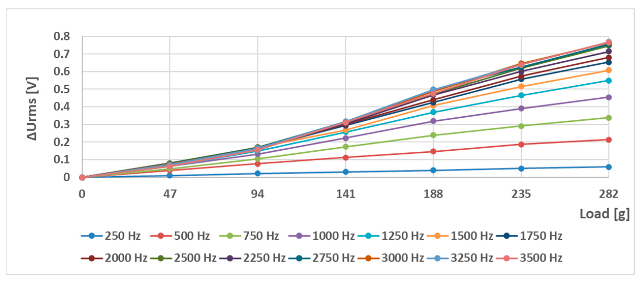 Sensors 23 08393 g020