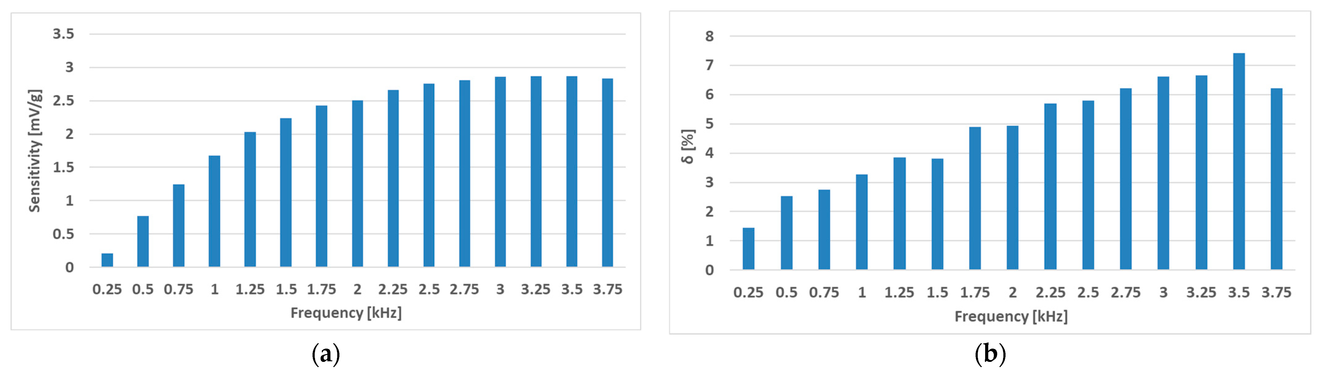 Sensors 23 08393 g021