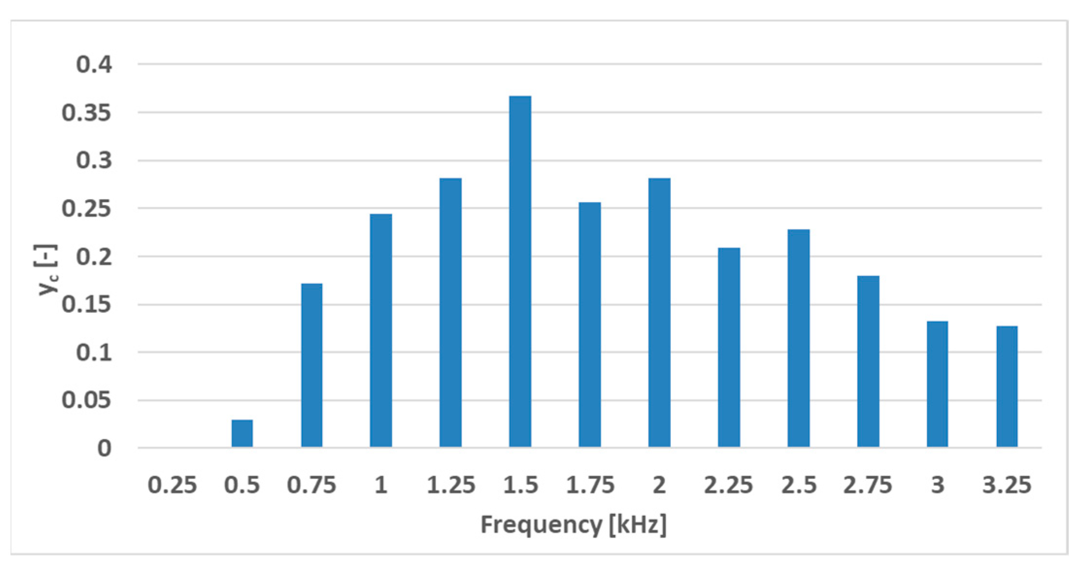 Sensors 23 08393 g022