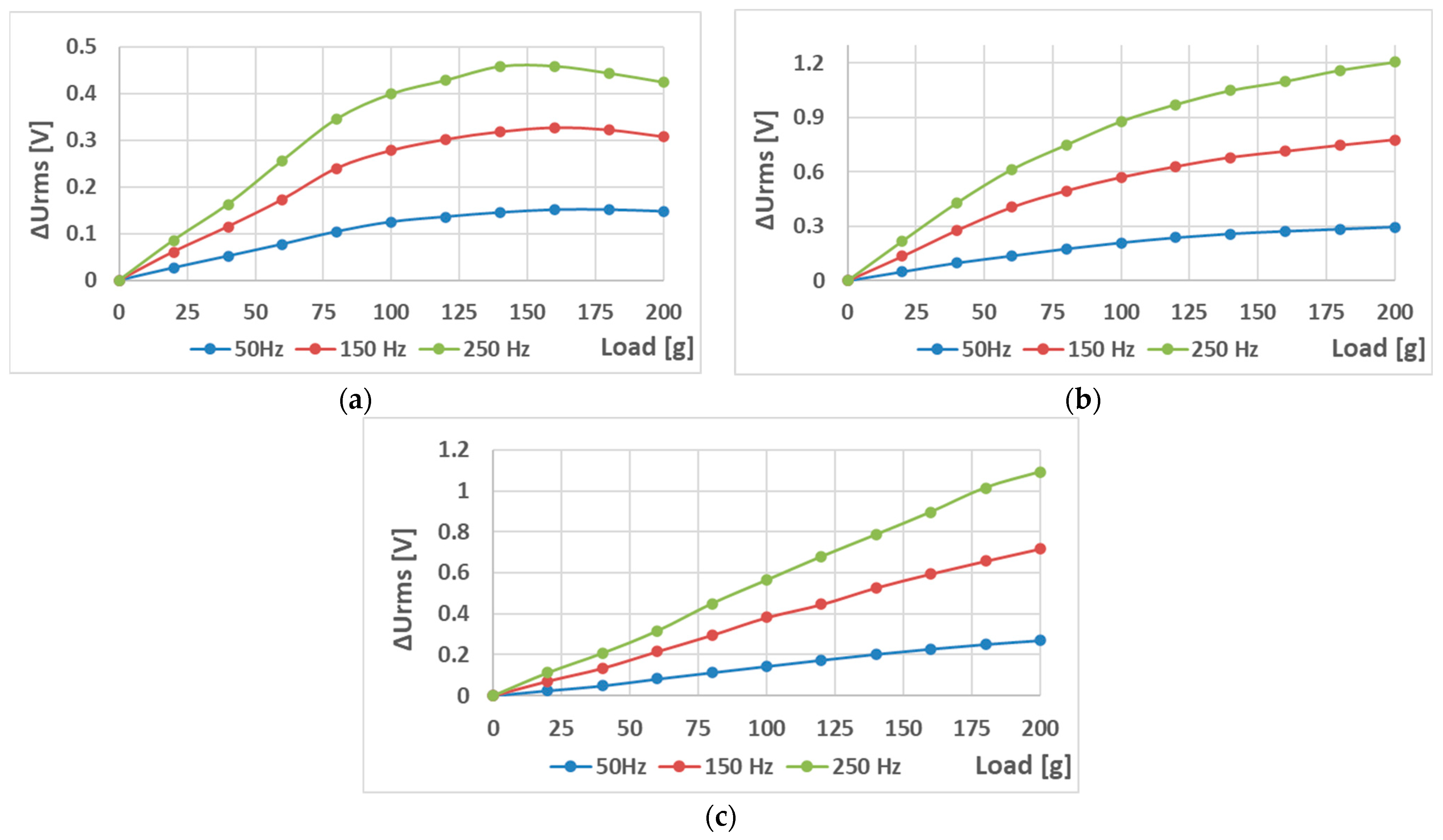 Sensors 23 08393 g023