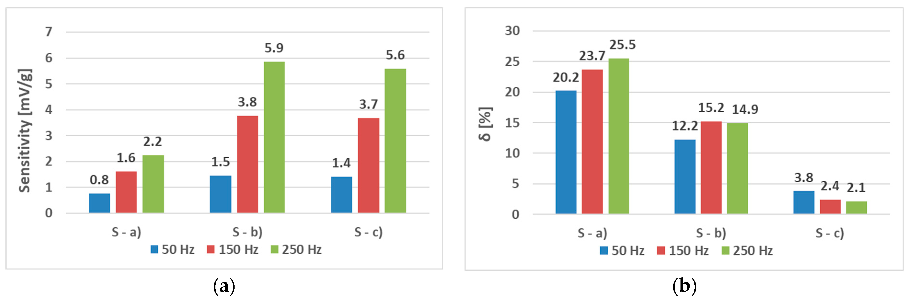 Sensors 23 08393 g024