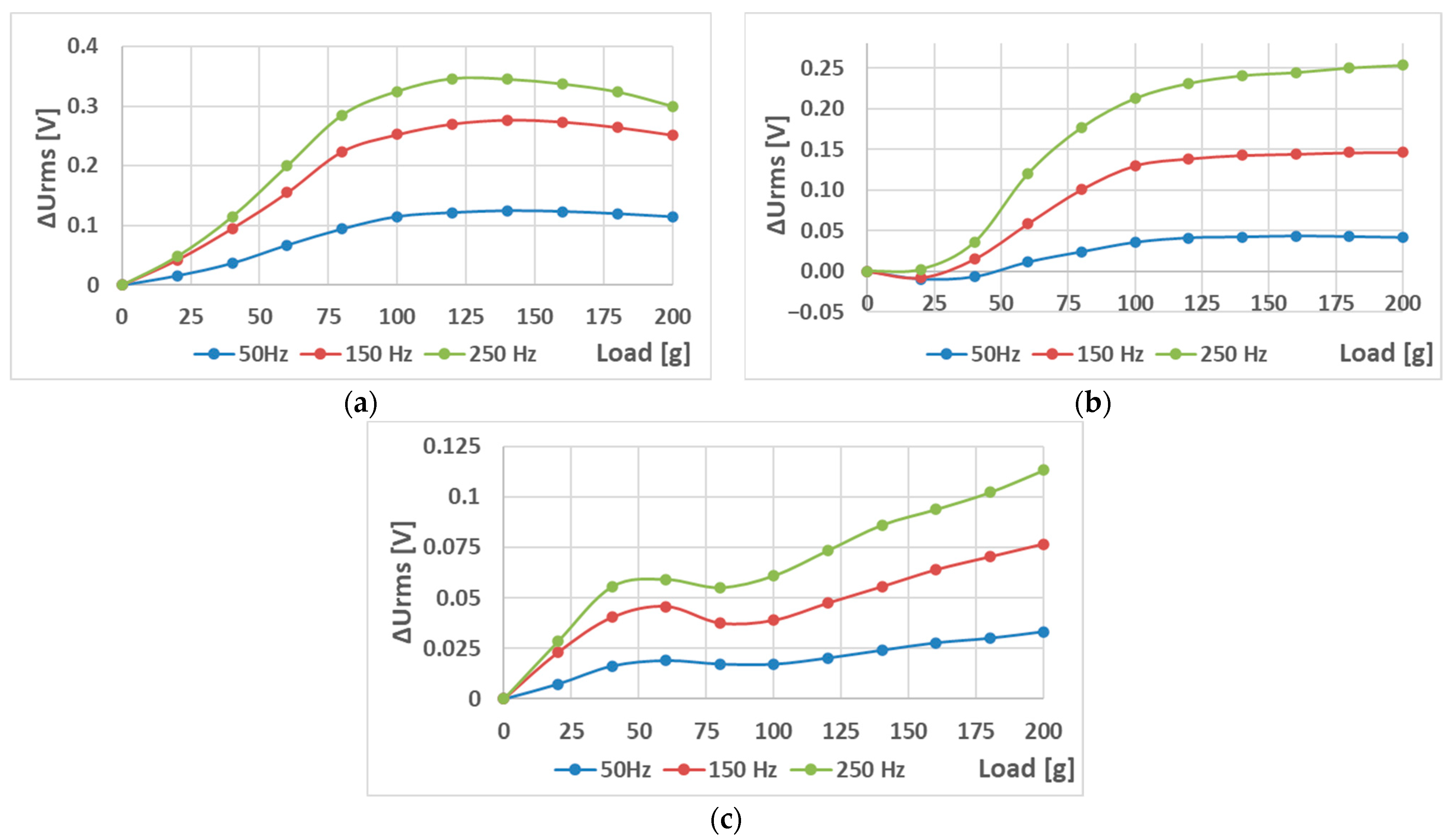 Sensors 23 08393 g025