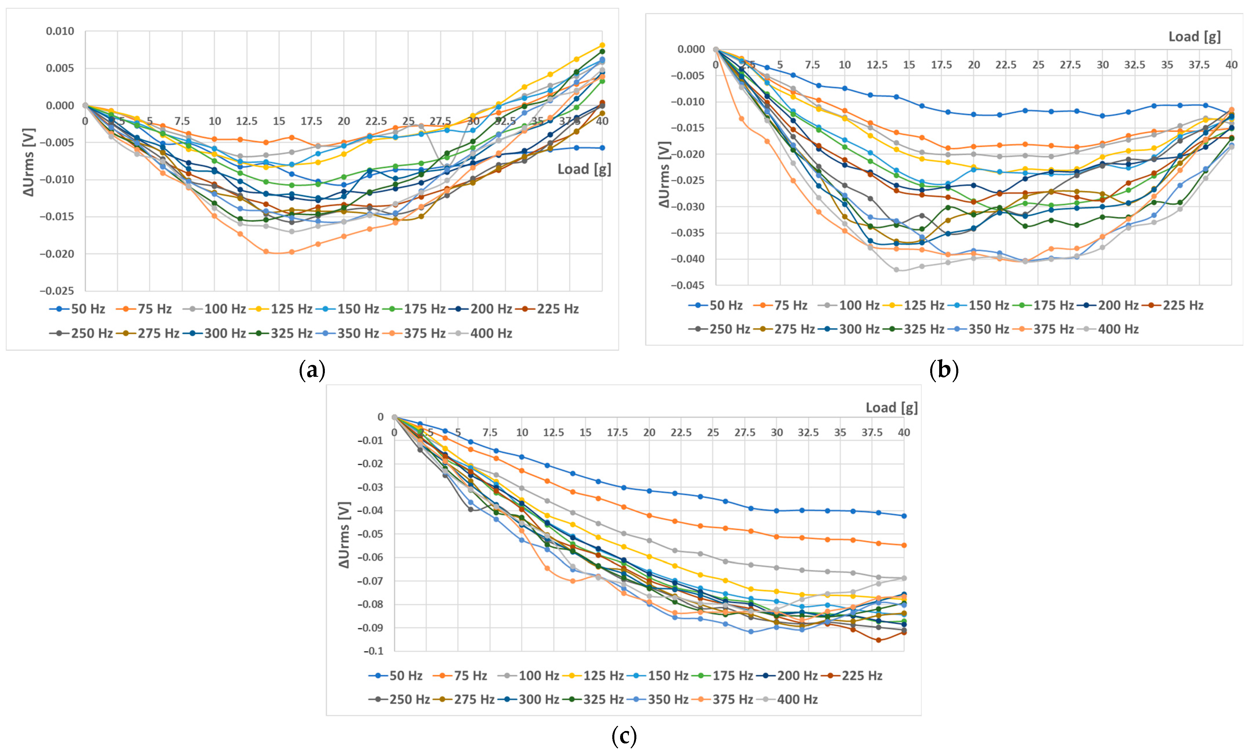Sensors 23 08393 g027
