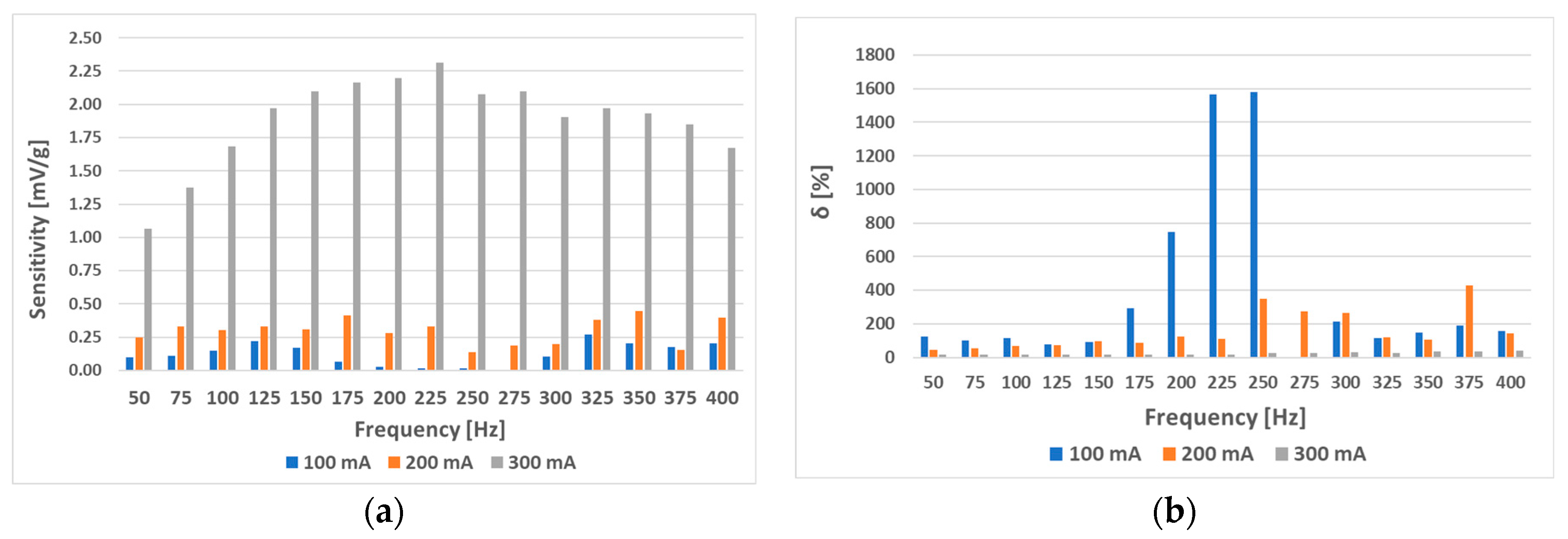 Sensors 23 08393 g028