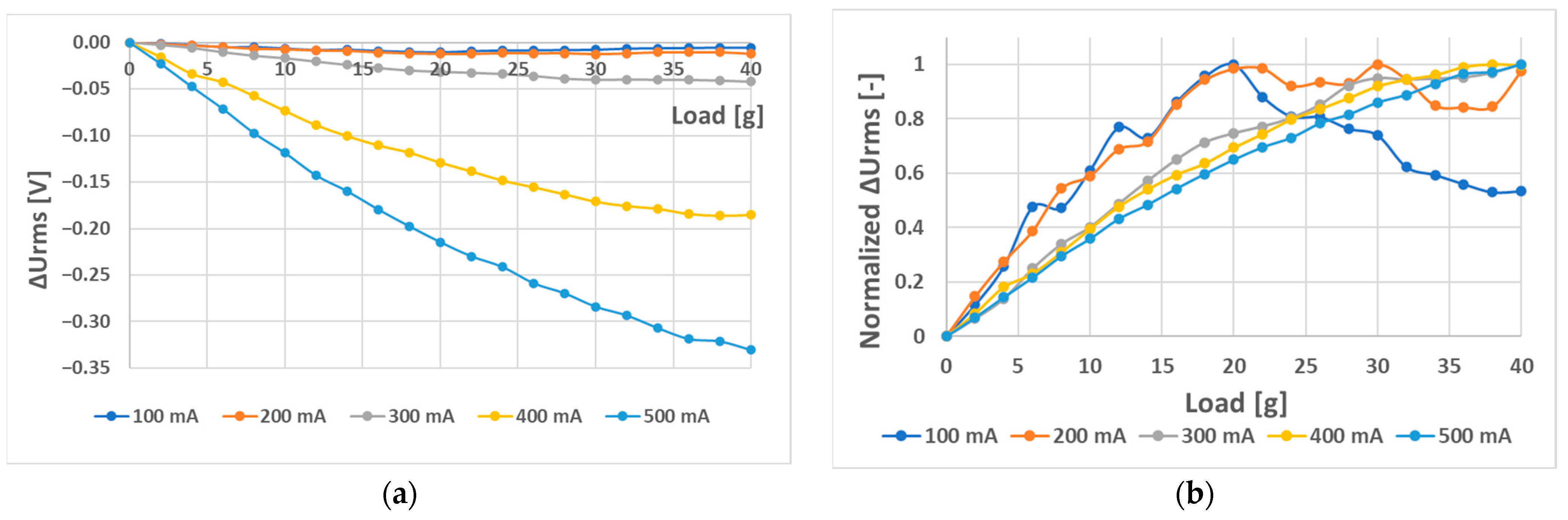 Sensors 23 08393 g029