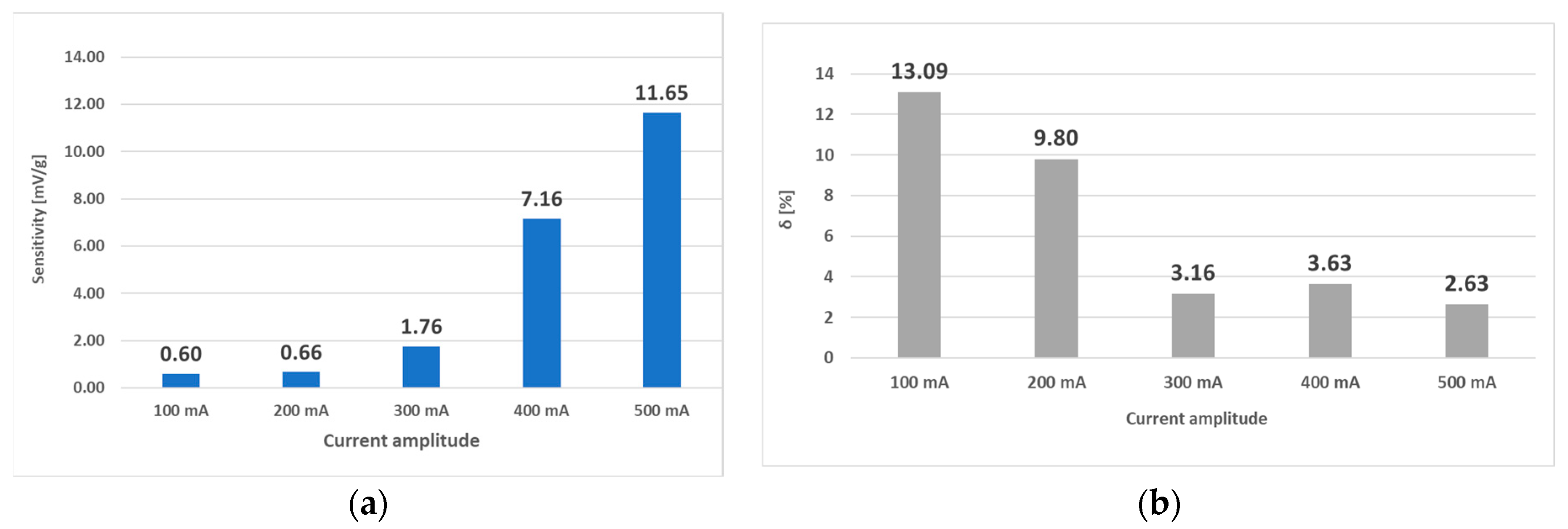 Sensors 23 08393 g031
