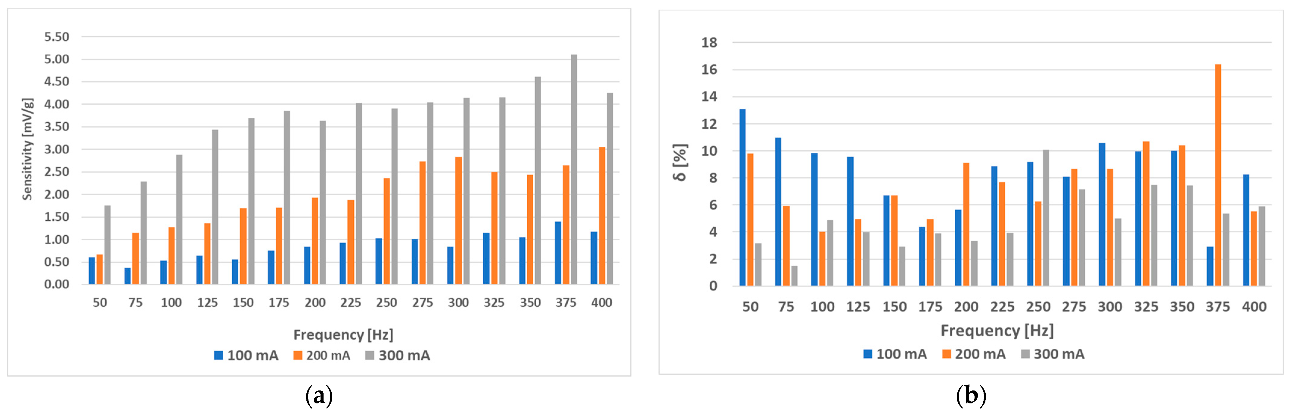 Sensors 23 08393 g032