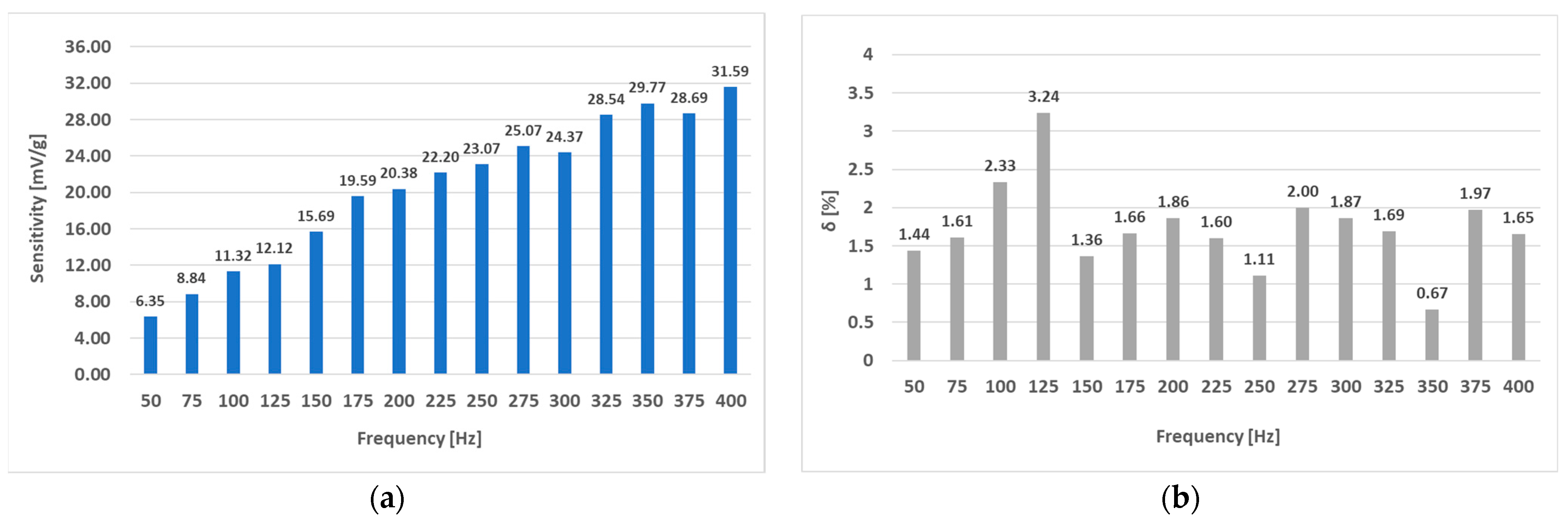 Sensors 23 08393 g036