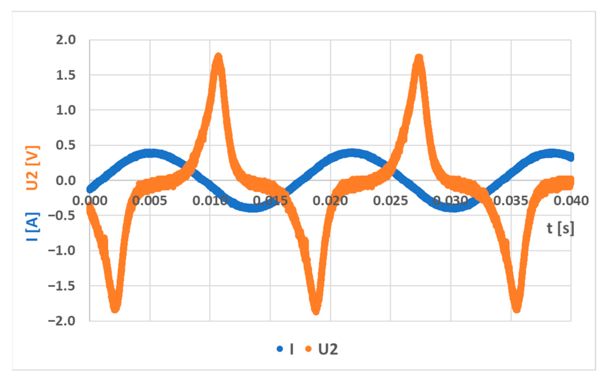 Sensors 23 08393 g037
