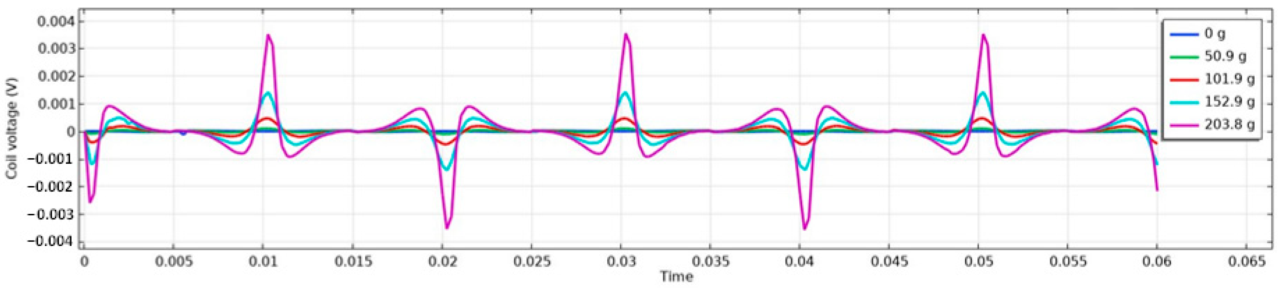 Sensors 23 08393 g044