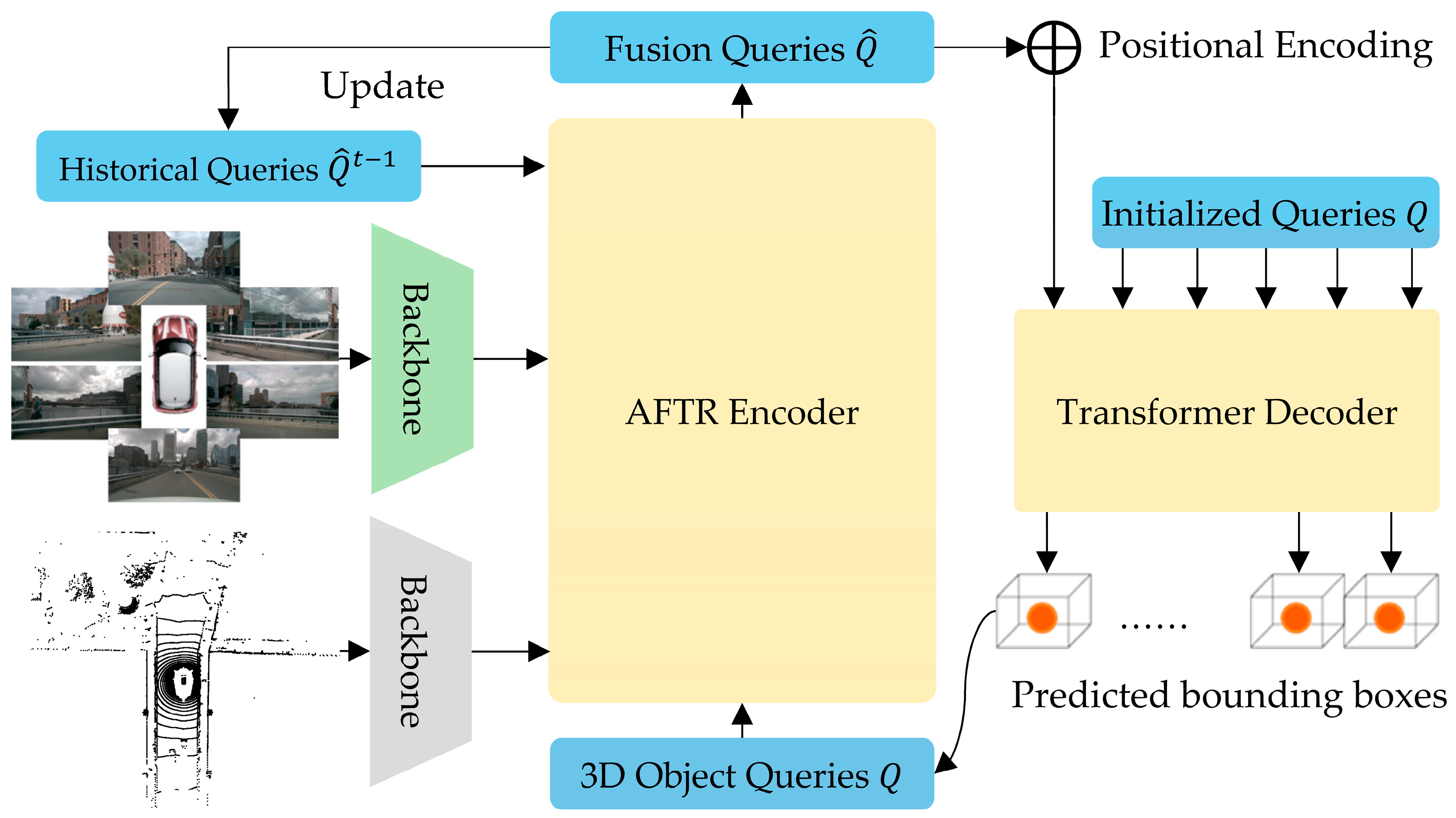 Sensors 23 08400 g001