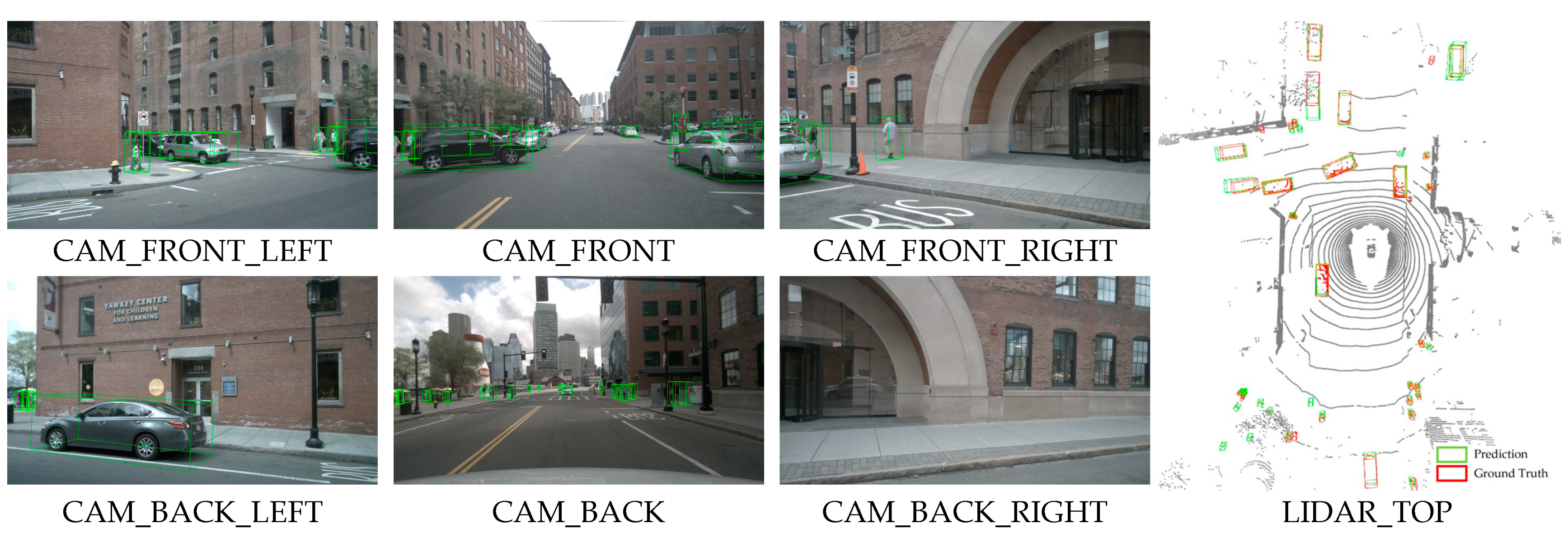 Sensors 23 08400 g003