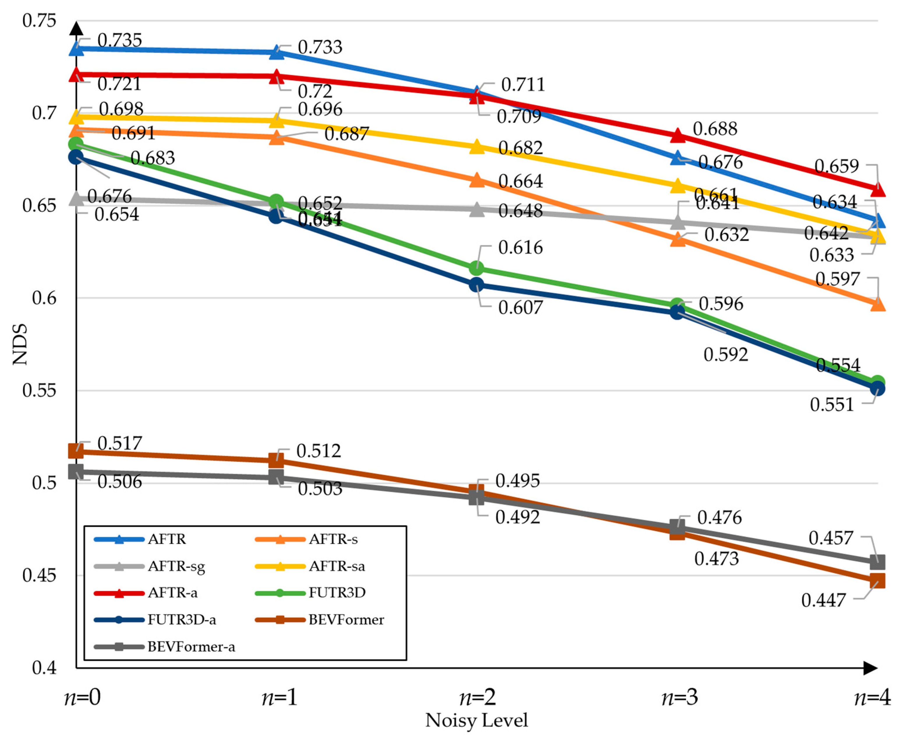 Sensors 23 08400 g005
